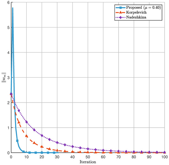 Mathematics 13 03740 g008