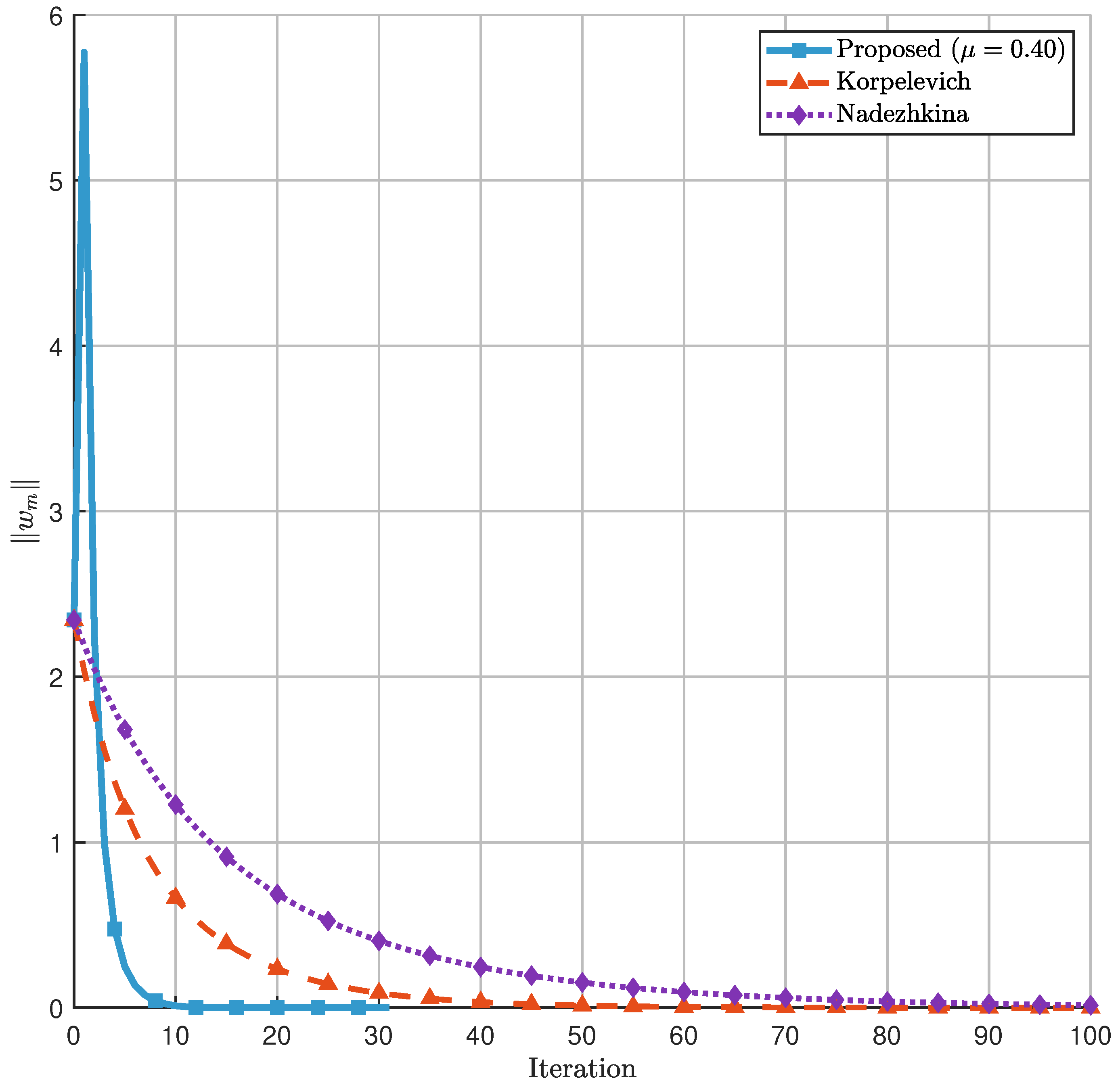 Mathematics 13 03740 g008 Mathematics 13 03740 g008