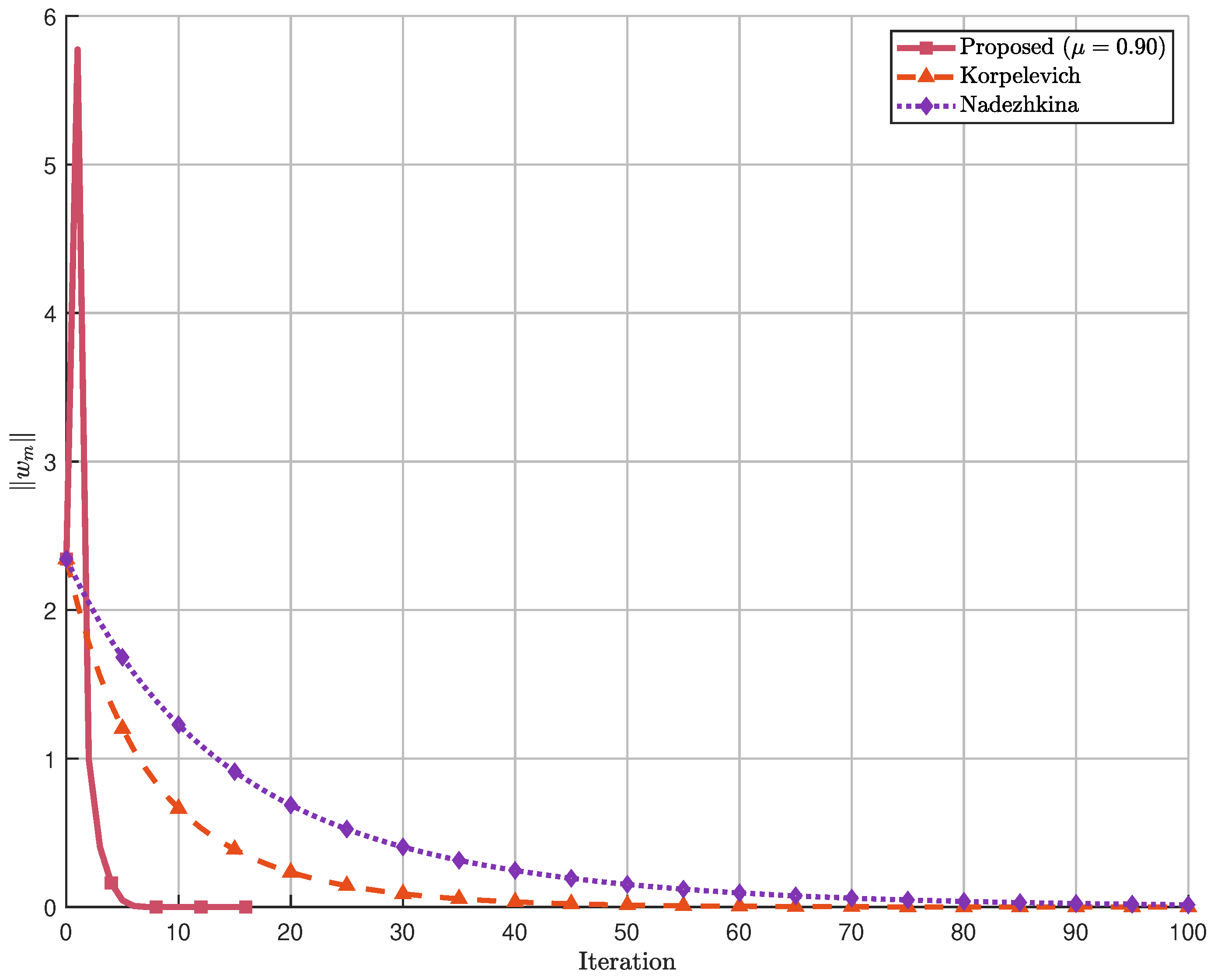 Mathematics 13 03740 g011 Mathematics 13 03740 g011