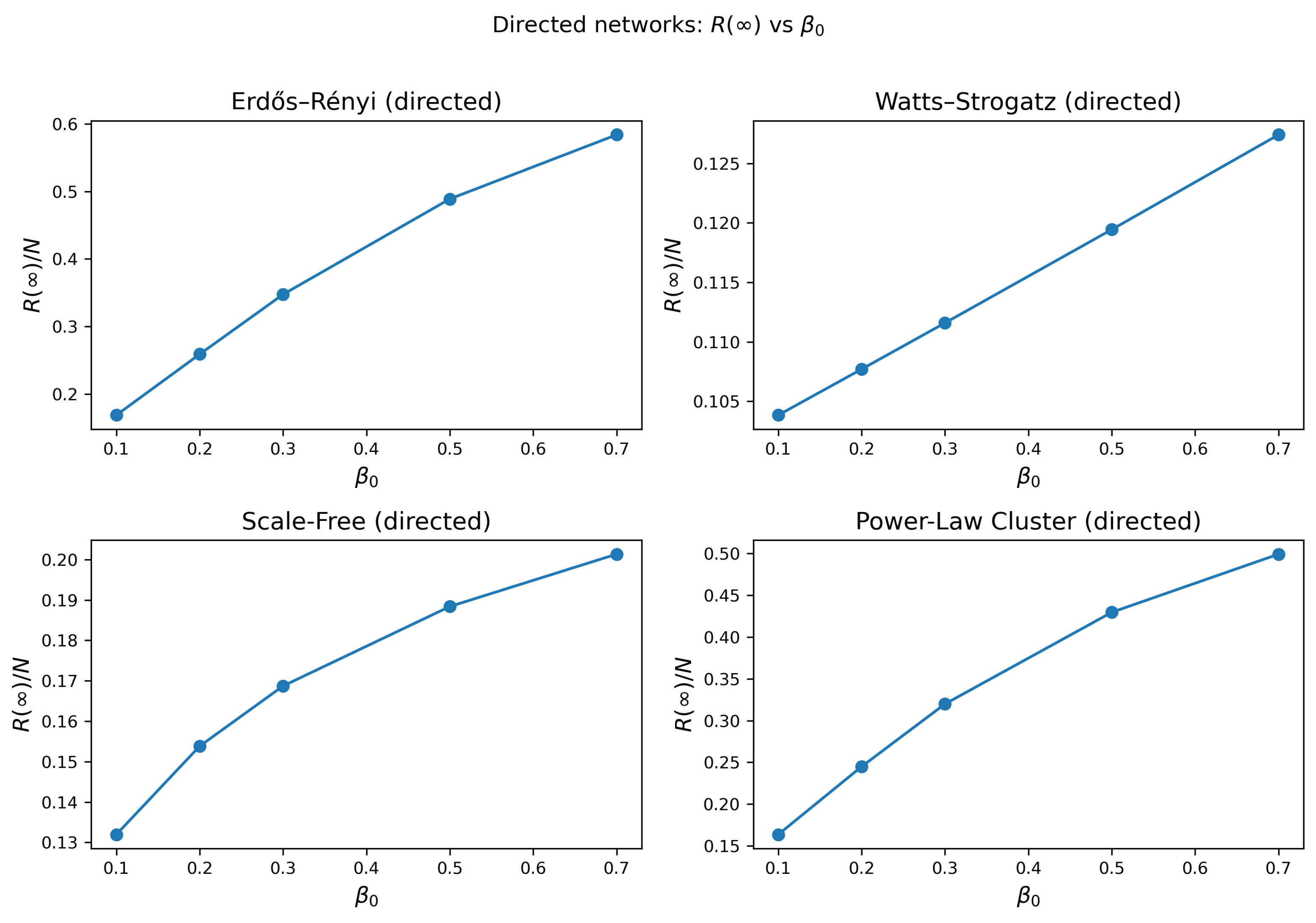 Mathematics 13 03742 g014 Mathematics 13 03742 g014