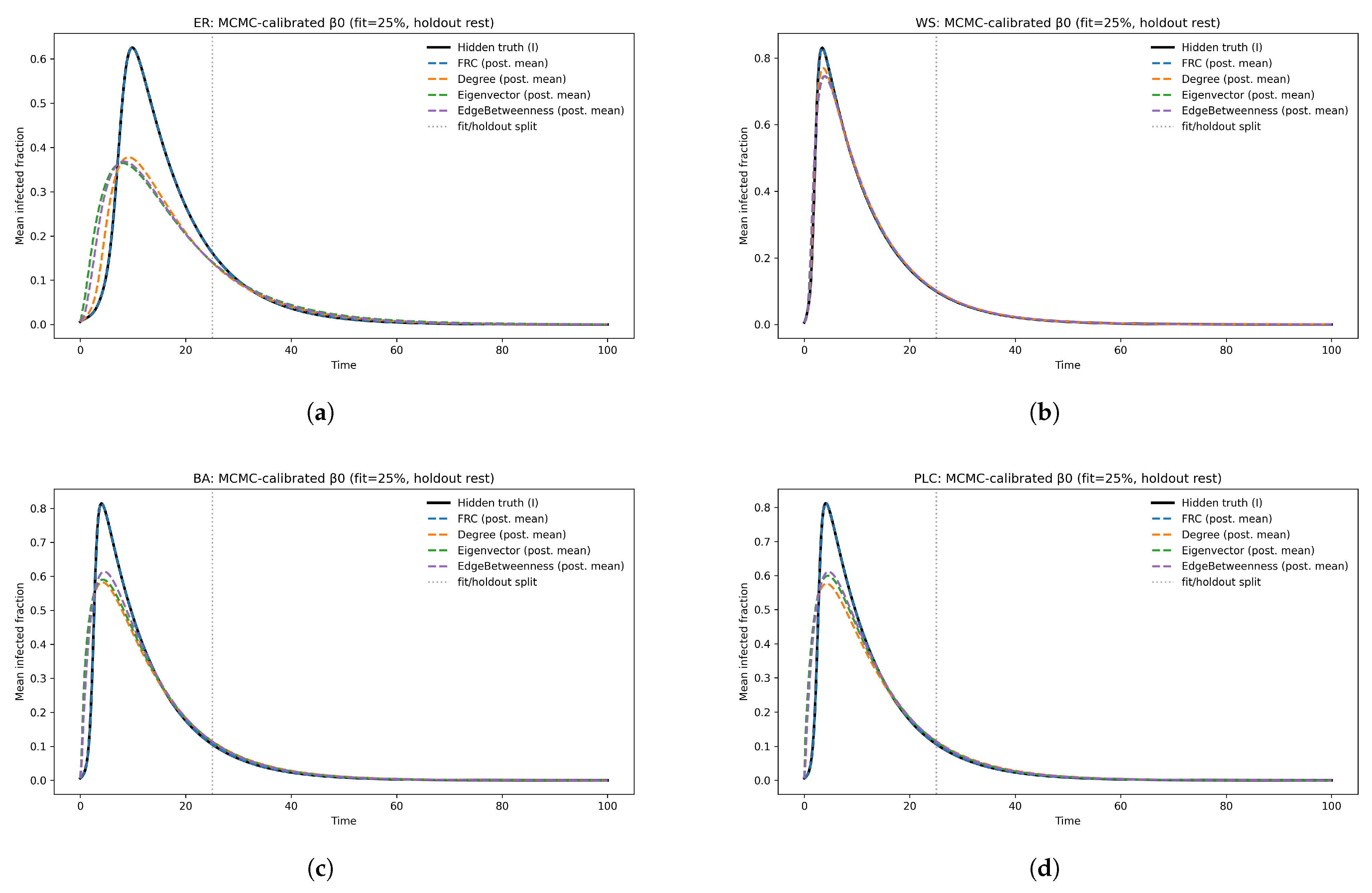 Mathematics 13 03742 g018 Mathematics 13 03742 g018