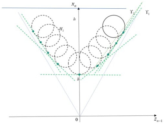 Mathematics 13 03747 g0a1
