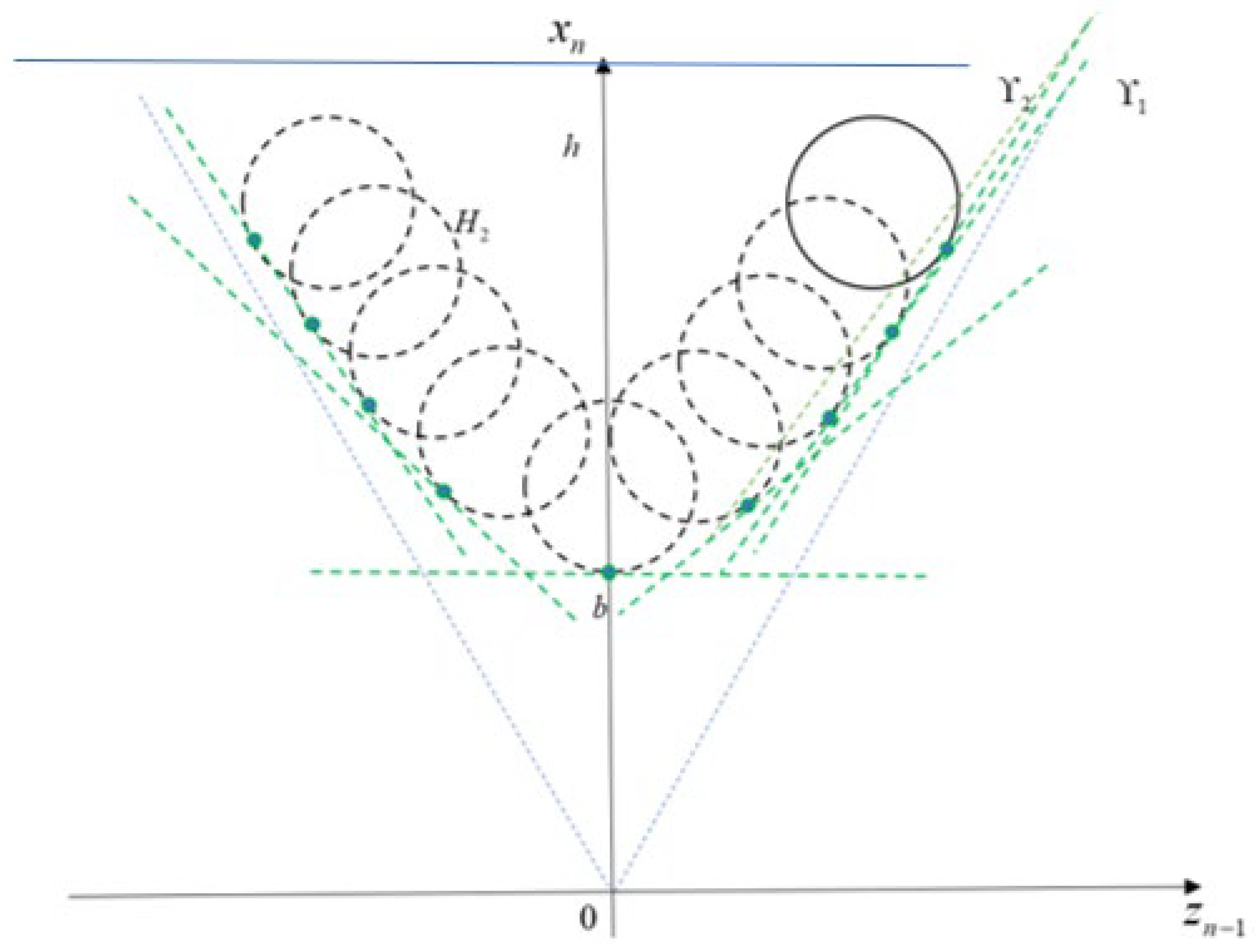 Mathematics 13 03747 g0a1 Mathematics 13 03747 g0a1
