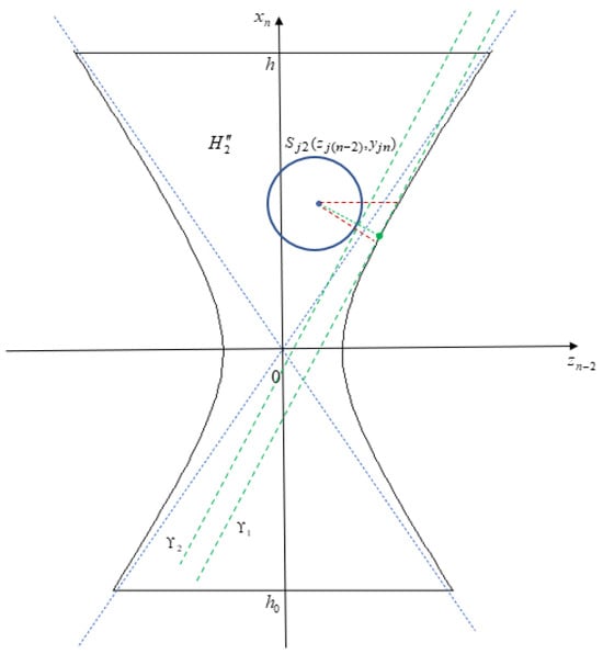 Mathematics 13 03747 g0a2