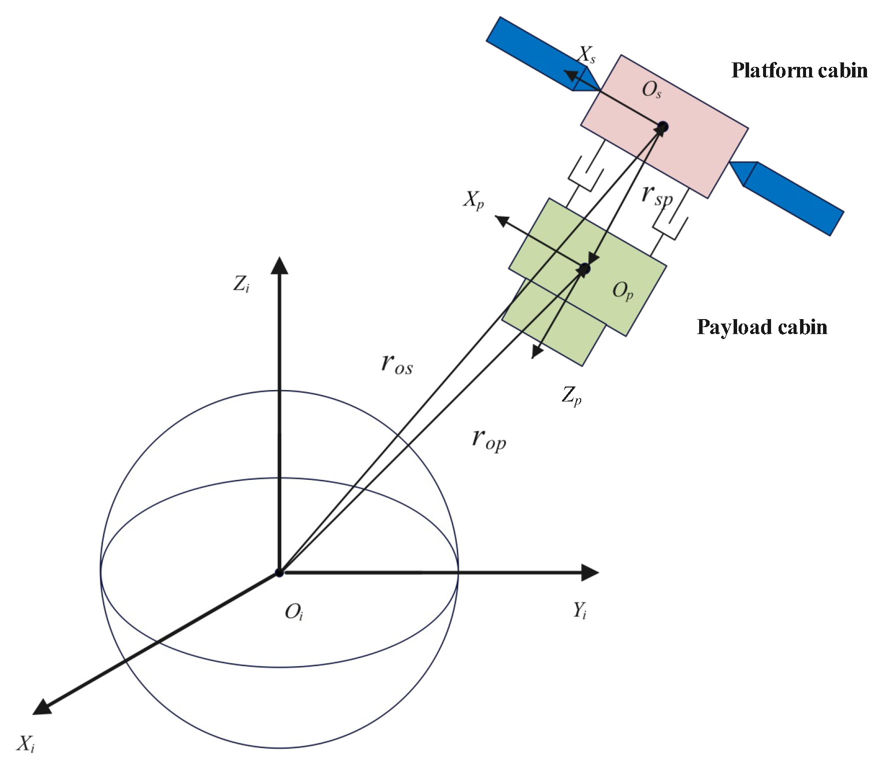 Mathematics 13 03748 g002