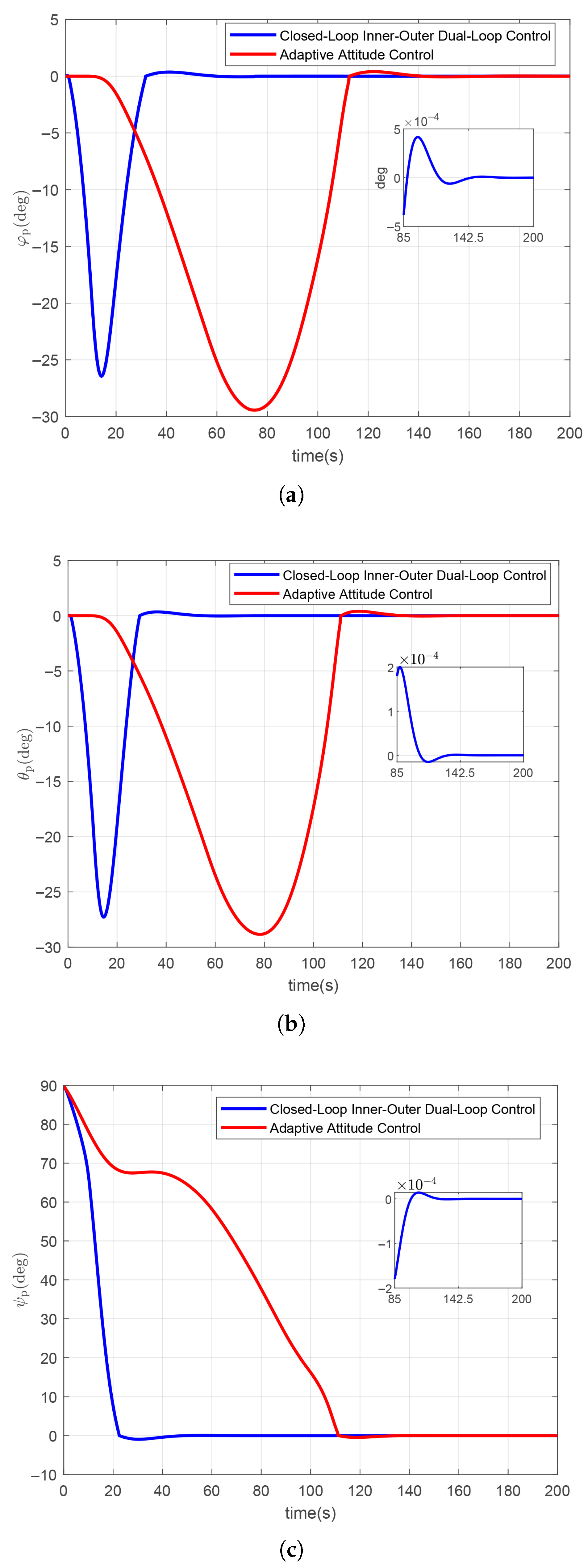 Mathematics 13 03748 g008