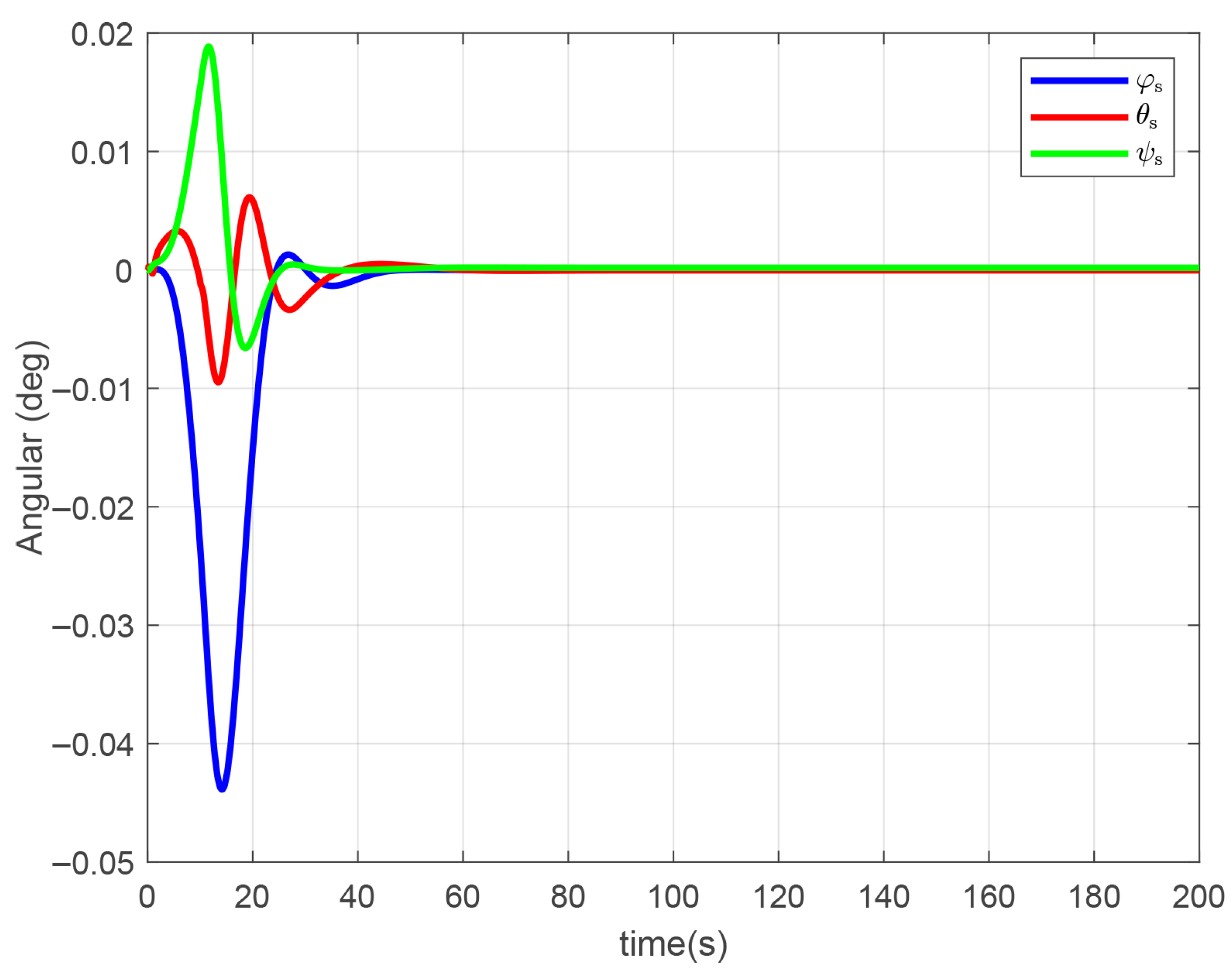 Mathematics 13 03748 g011