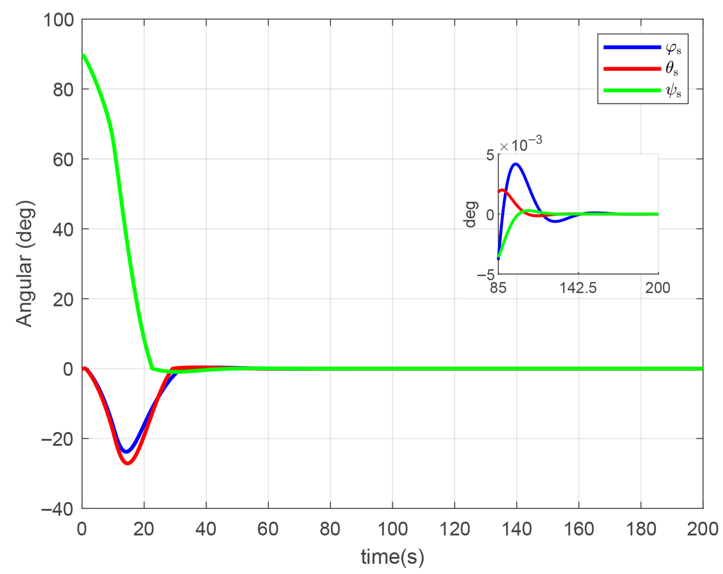 Mathematics 13 03748 g012