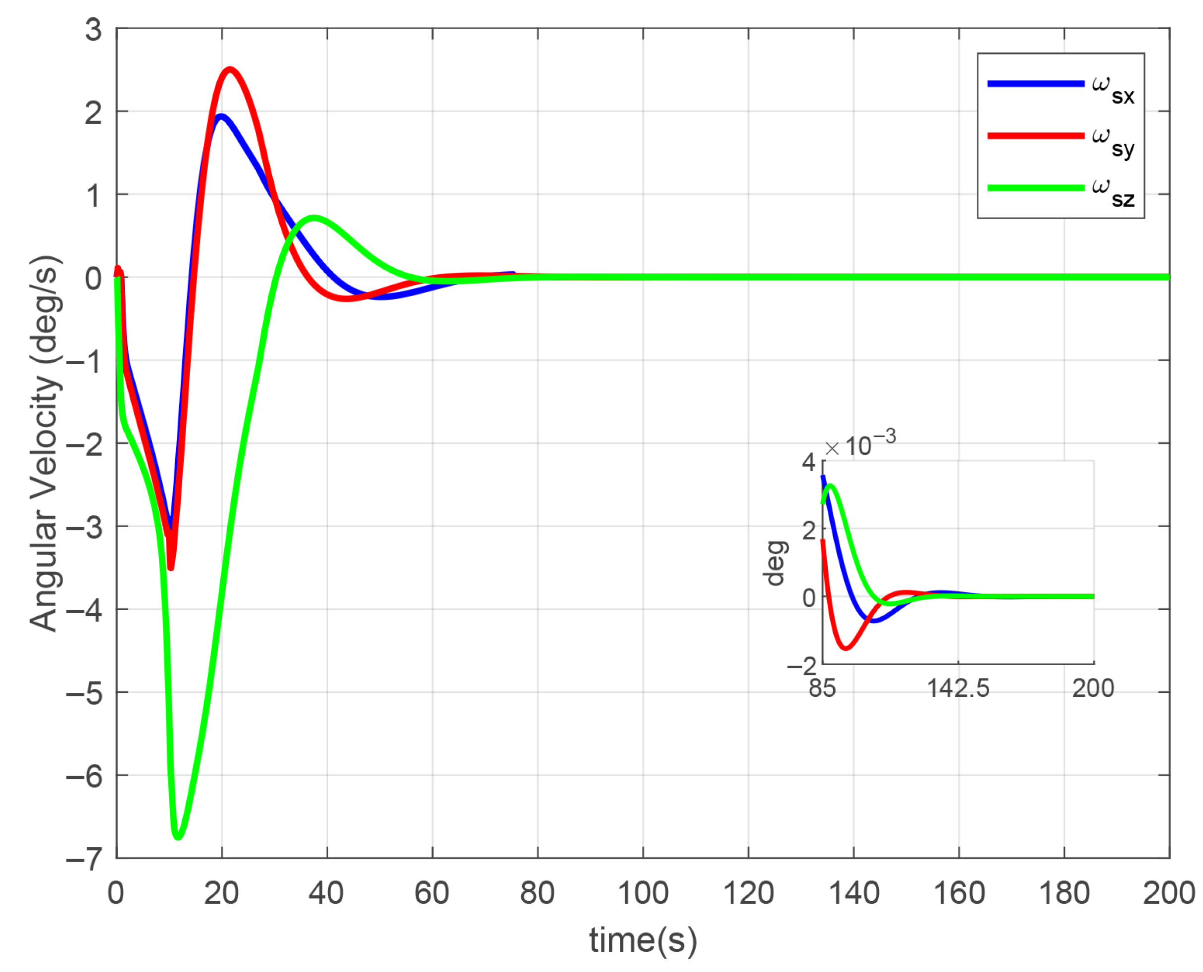 Mathematics 13 03748 g013