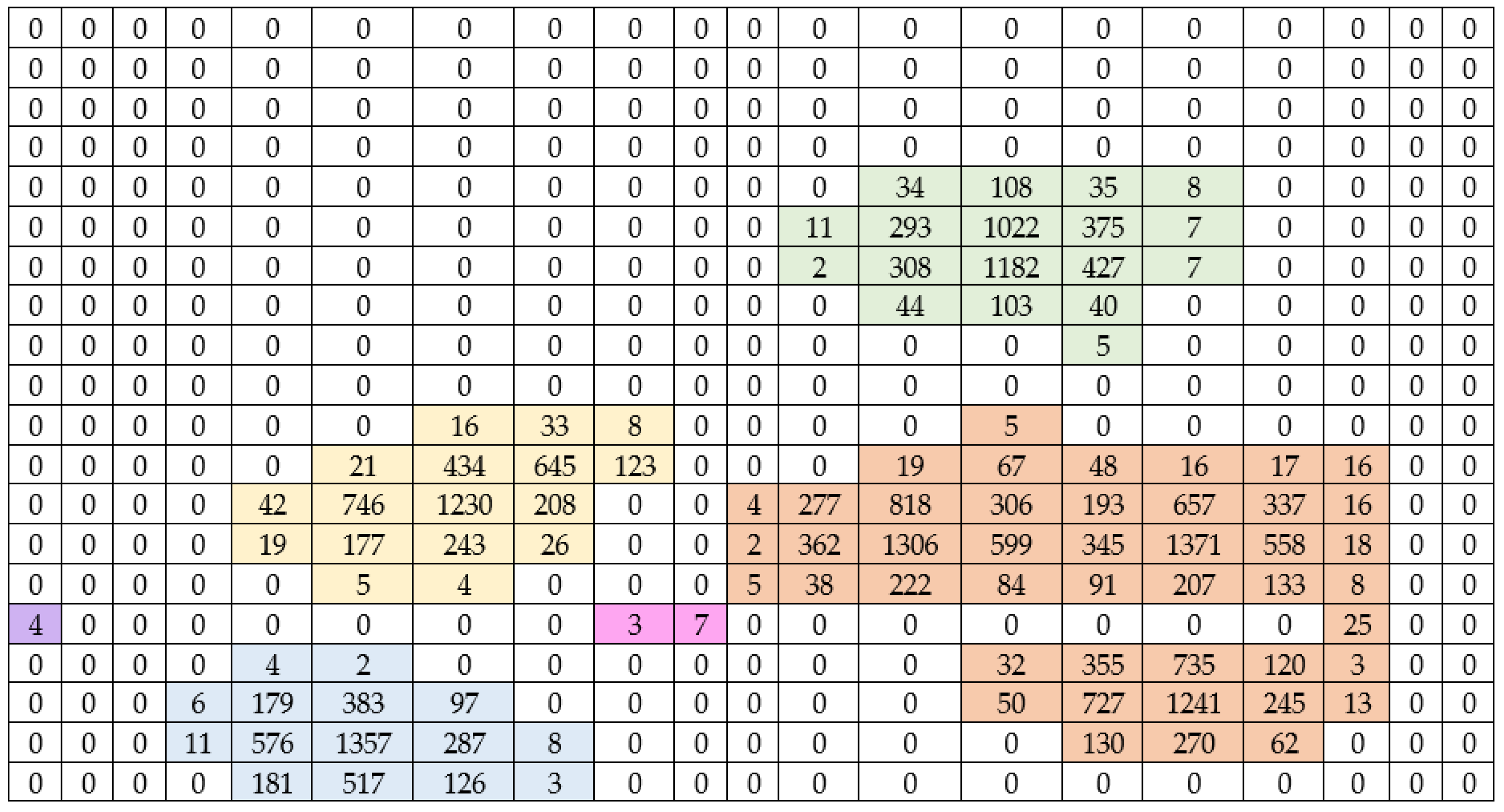 Mathematics 13 03751 g001 Mathematics 13 03751 g001