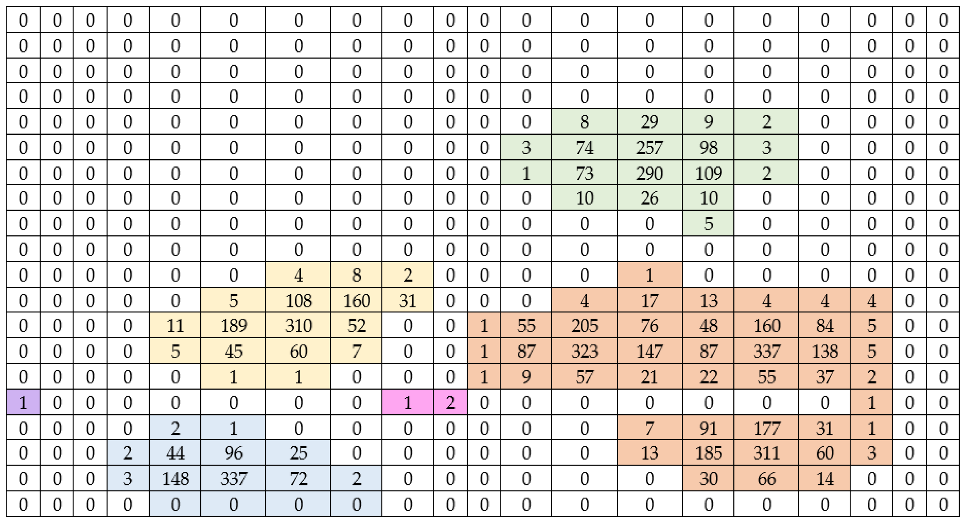 Mathematics 13 03751 g002 Mathematics 13 03751 g002