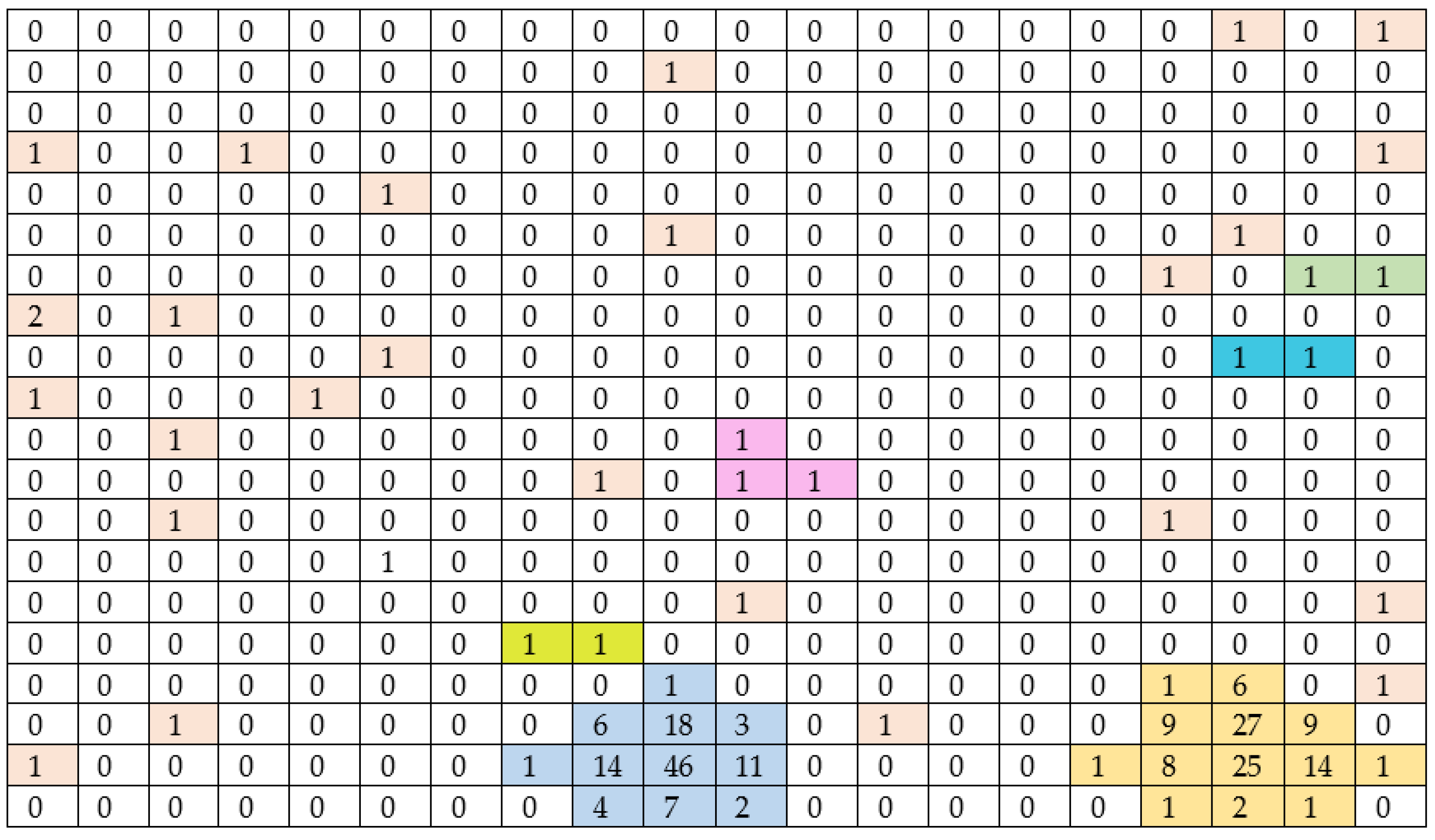 Mathematics 13 03751 g003 Mathematics 13 03751 g003
