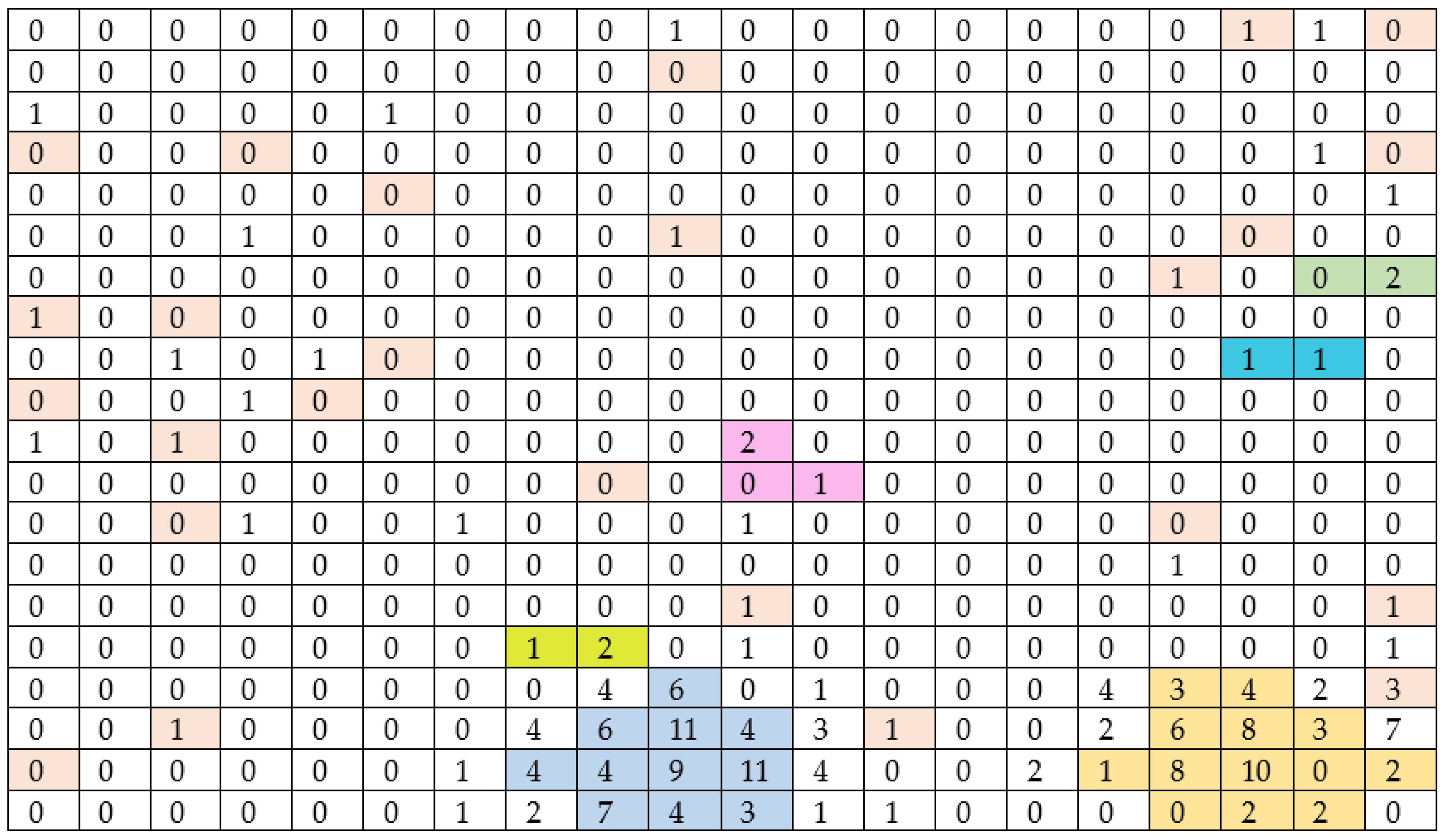 Mathematics 13 03751 g004 Mathematics 13 03751 g004