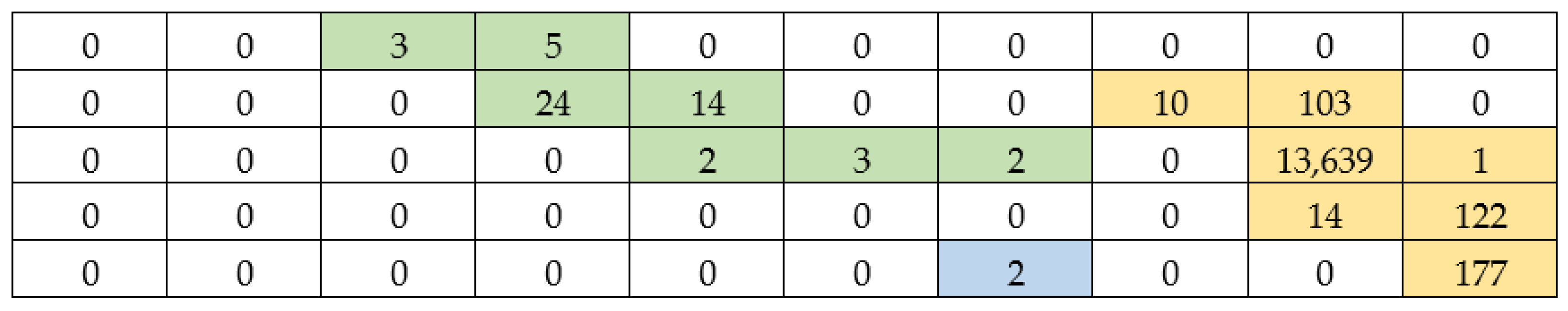 Mathematics 13 03751 g005 Mathematics 13 03751 g005
