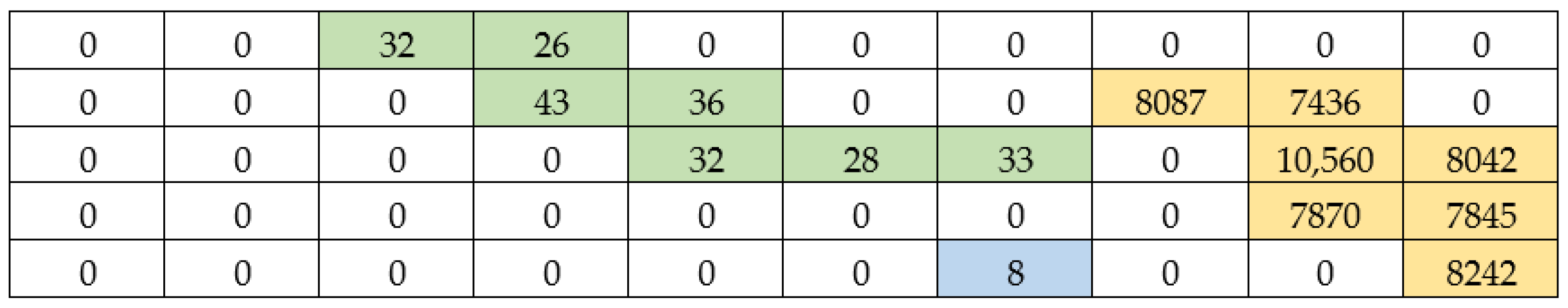 Mathematics 13 03751 g006 Mathematics 13 03751 g006