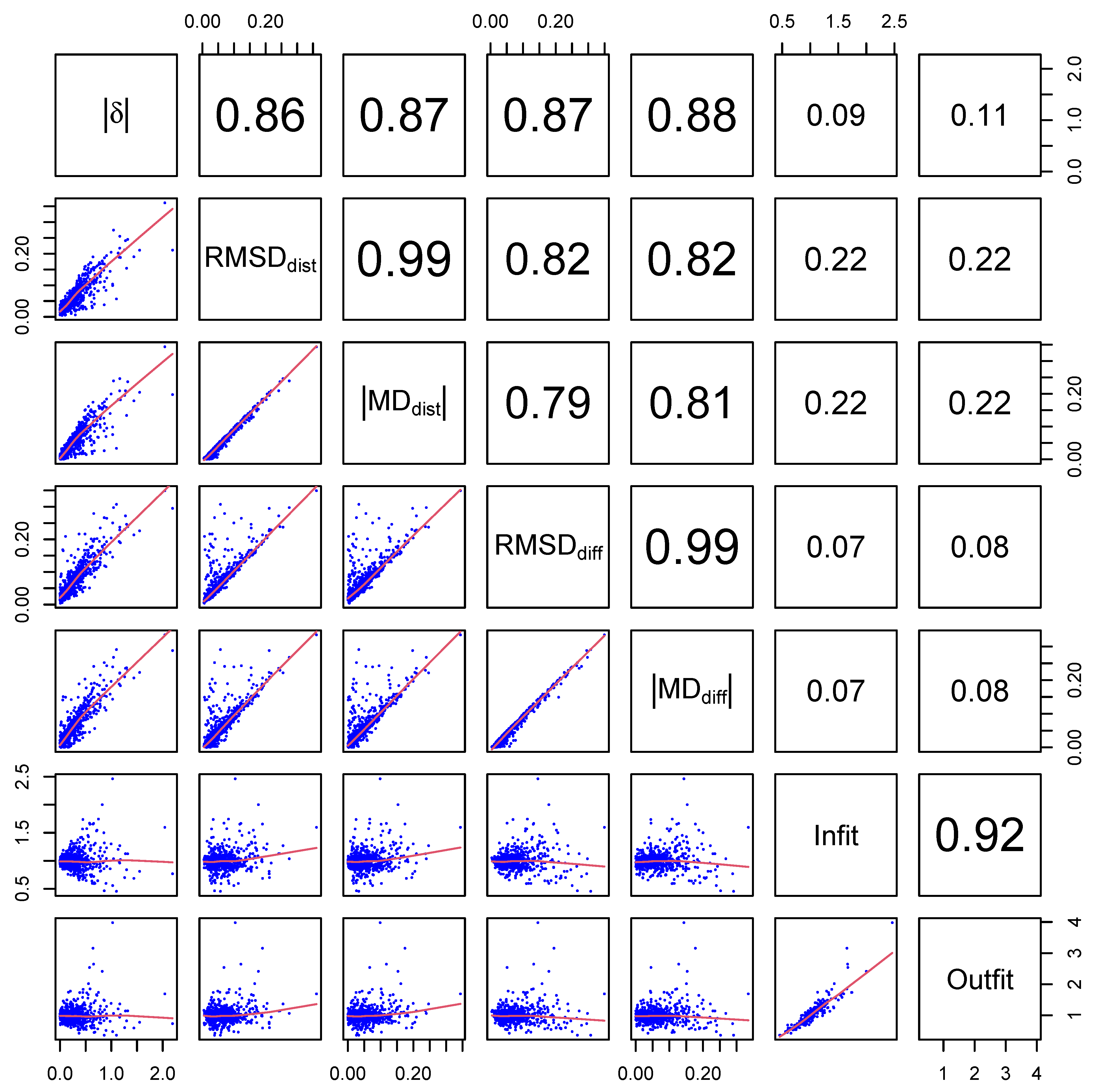 Mathematics 13 03752 g004 Mathematics 13 03752 g004