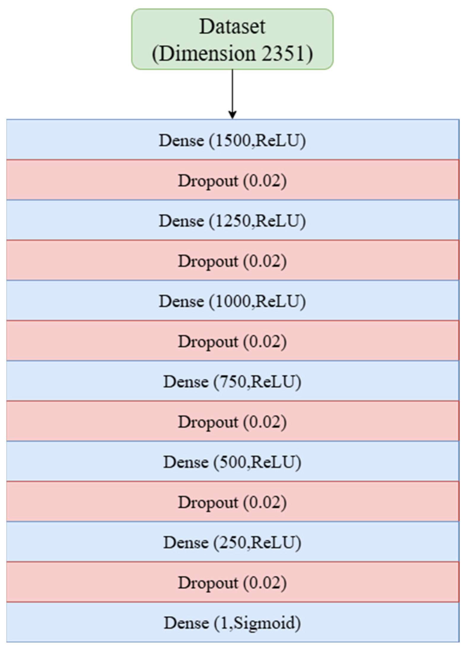 Mathematics 13 03753 g0a1