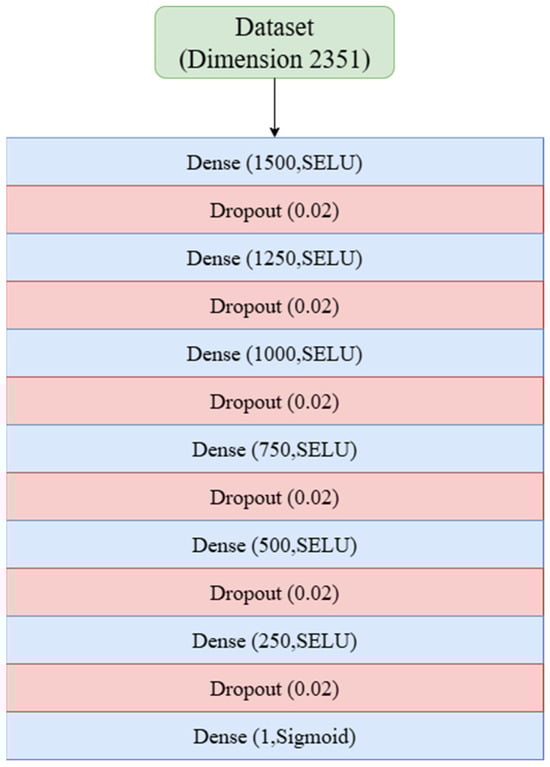 Mathematics 13 03753 g0a2