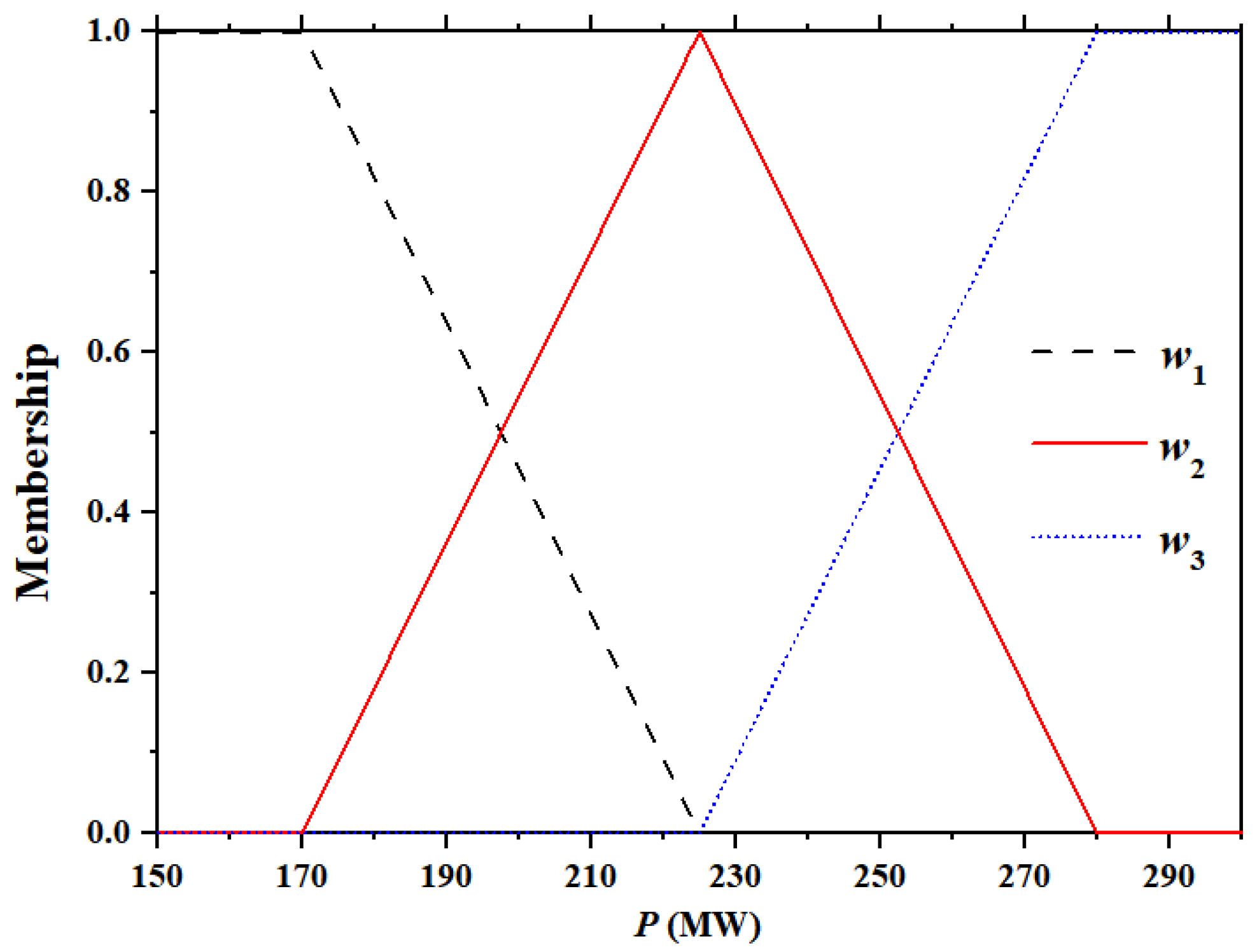 Mathematics 13 03755 g002 Mathematics 13 03755 g002