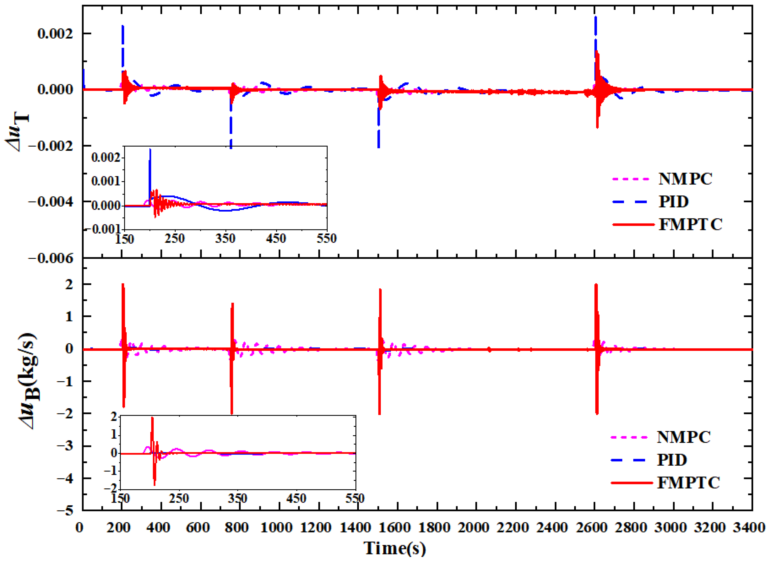 Mathematics 13 03755 g005 Mathematics 13 03755 g005