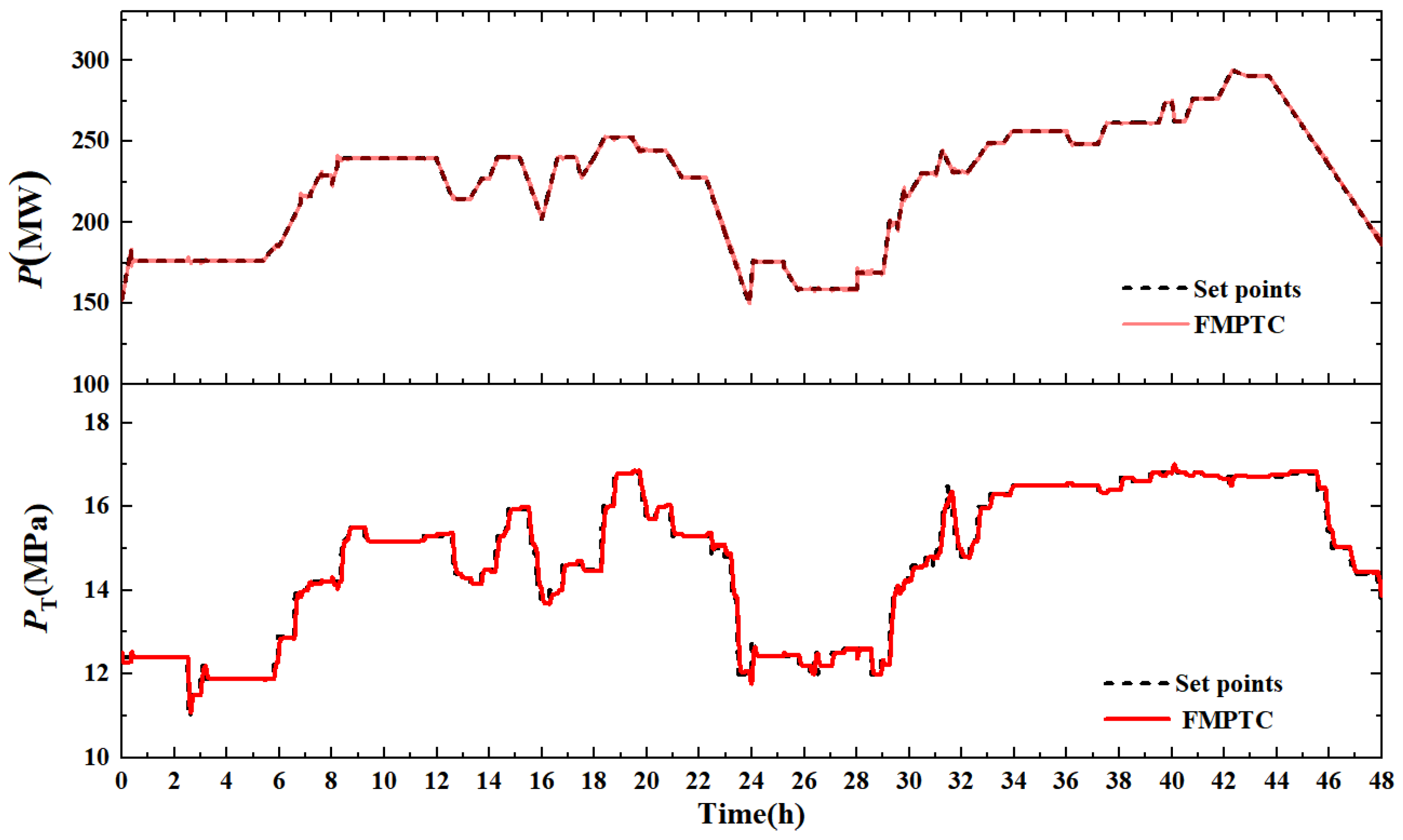 Mathematics 13 03755 g006 Mathematics 13 03755 g006