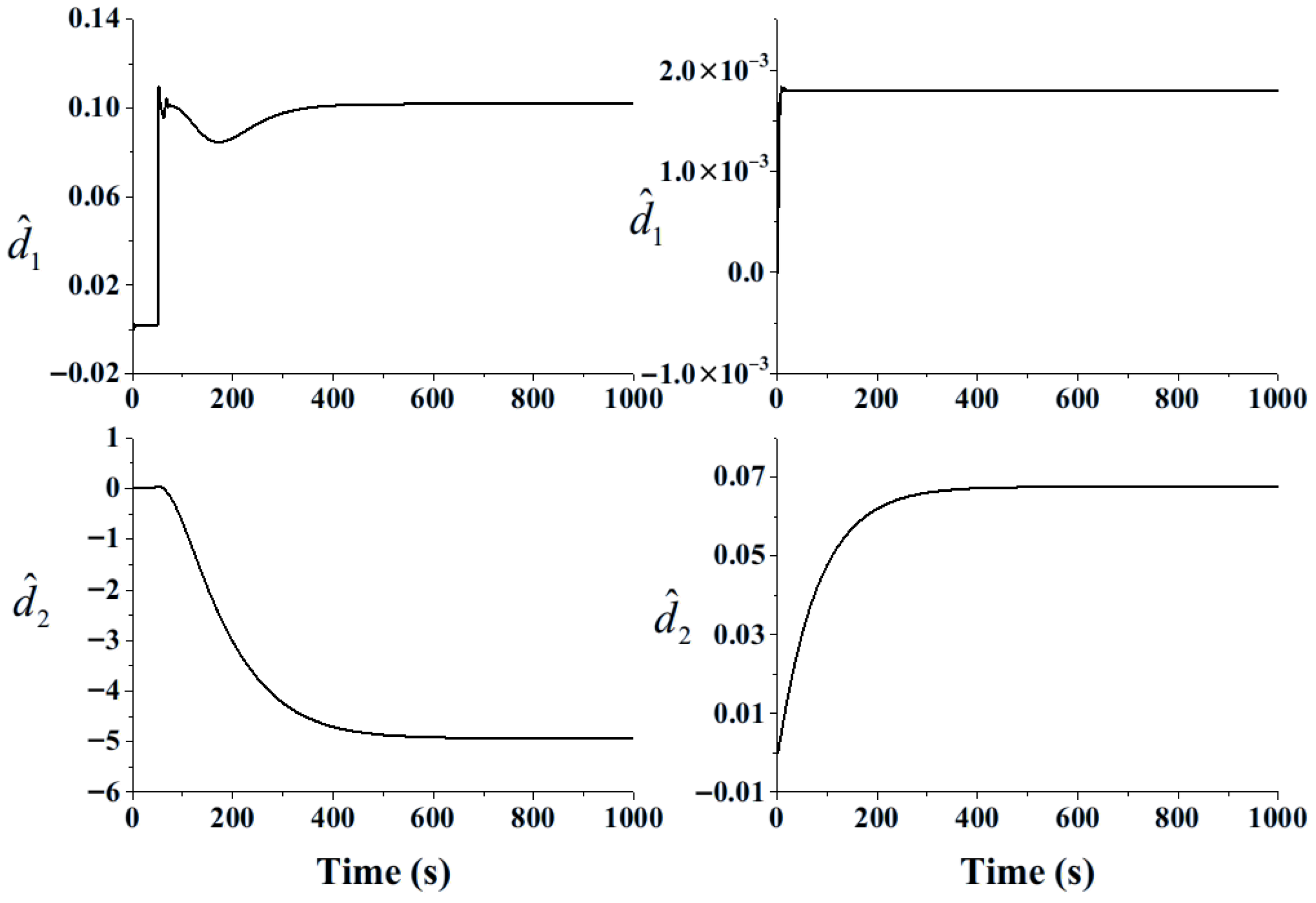 Mathematics 13 03755 g008 Mathematics 13 03755 g008