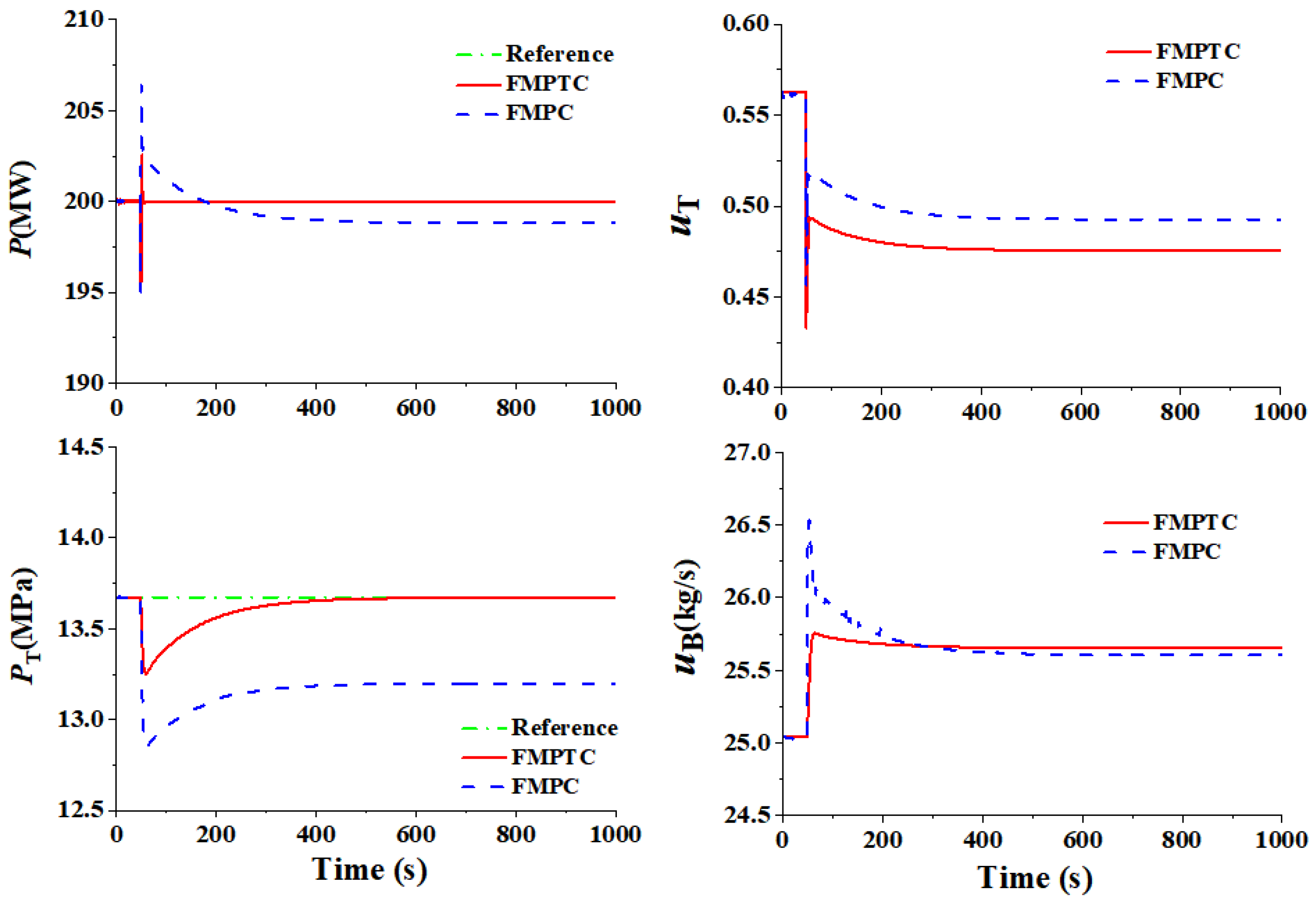 Mathematics 13 03755 g010 Mathematics 13 03755 g010