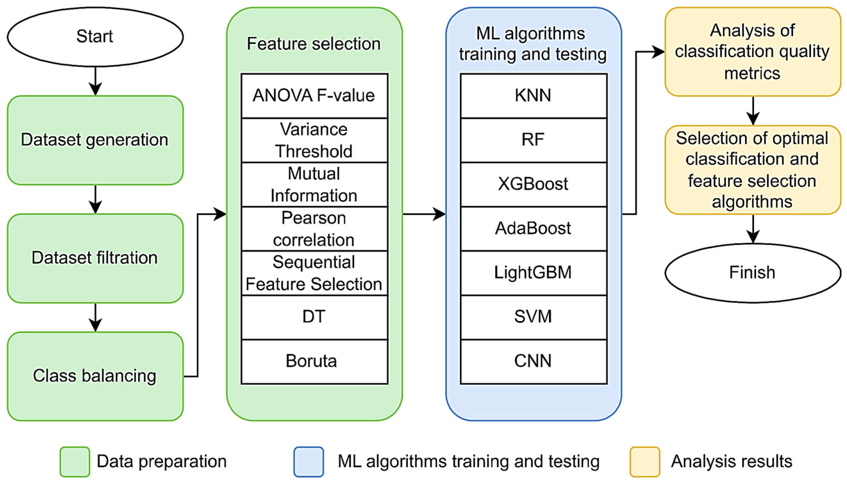 Mathematics 13 03756 g001