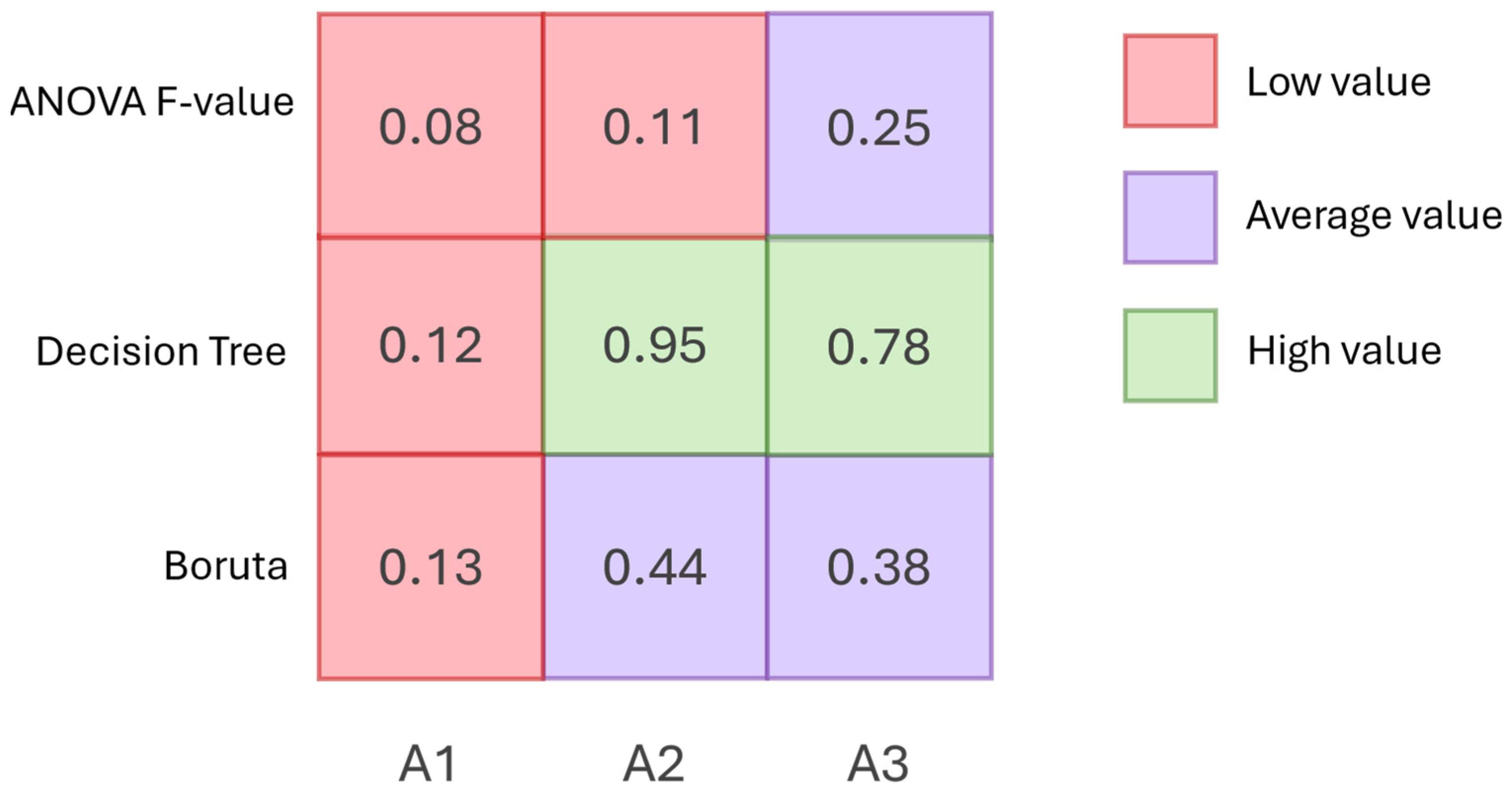Mathematics 13 03756 g002