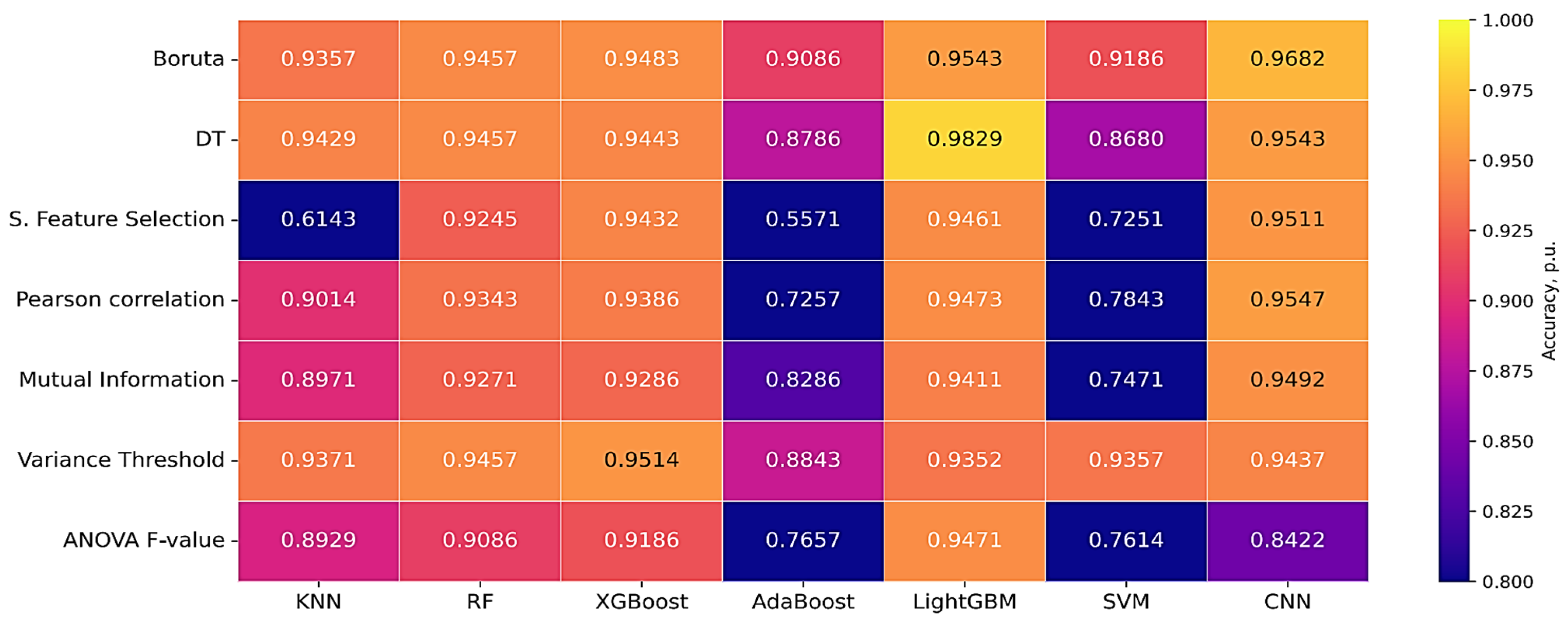 Mathematics 13 03756 g007