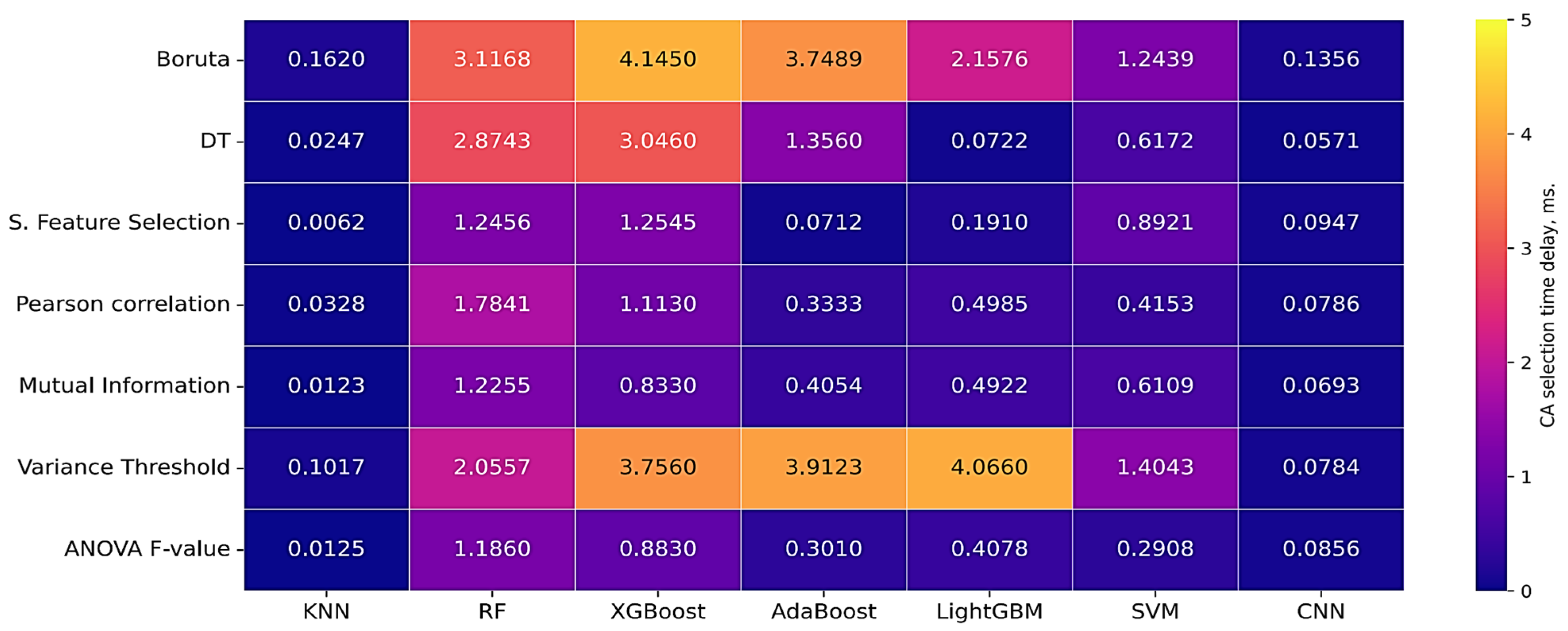 Mathematics 13 03756 g008