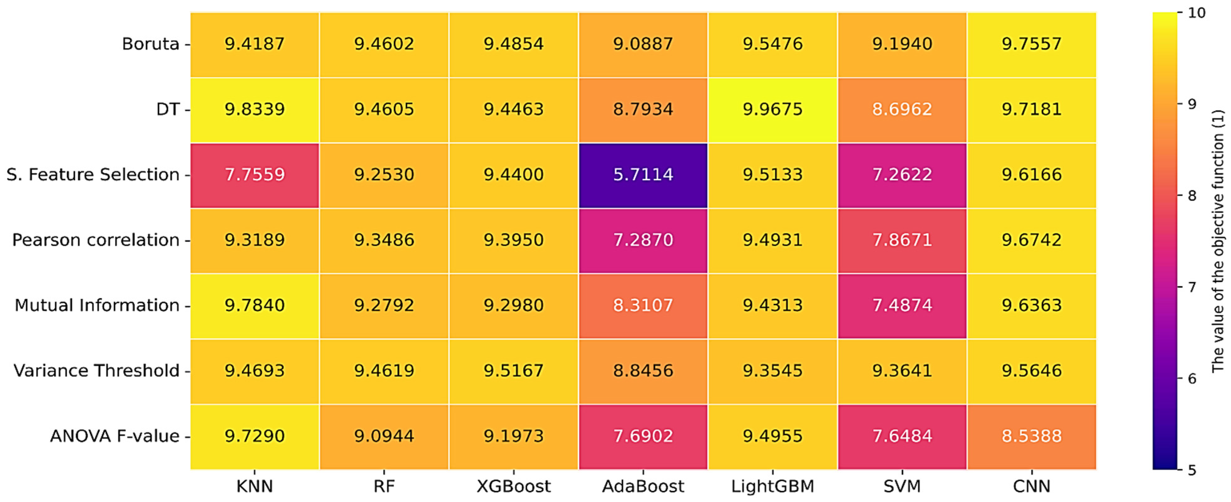 Mathematics 13 03756 g009