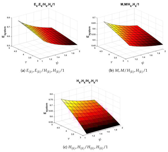 Mathematics 13 03757 g0a2