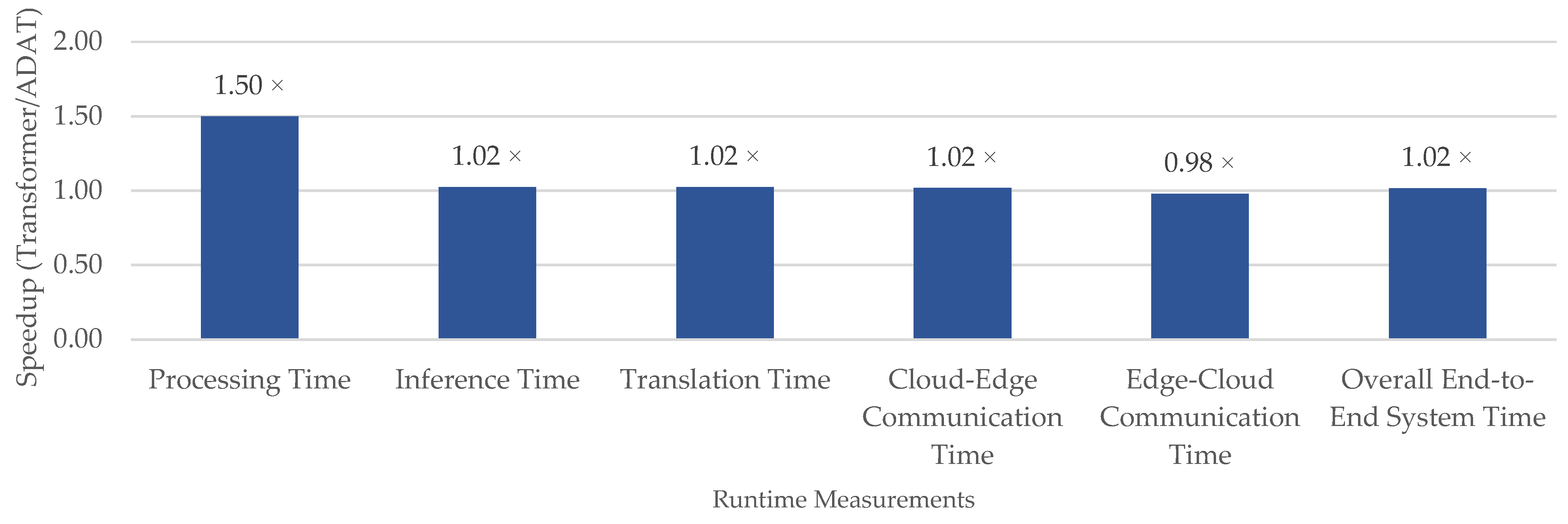 Mathematics 13 03759 g006