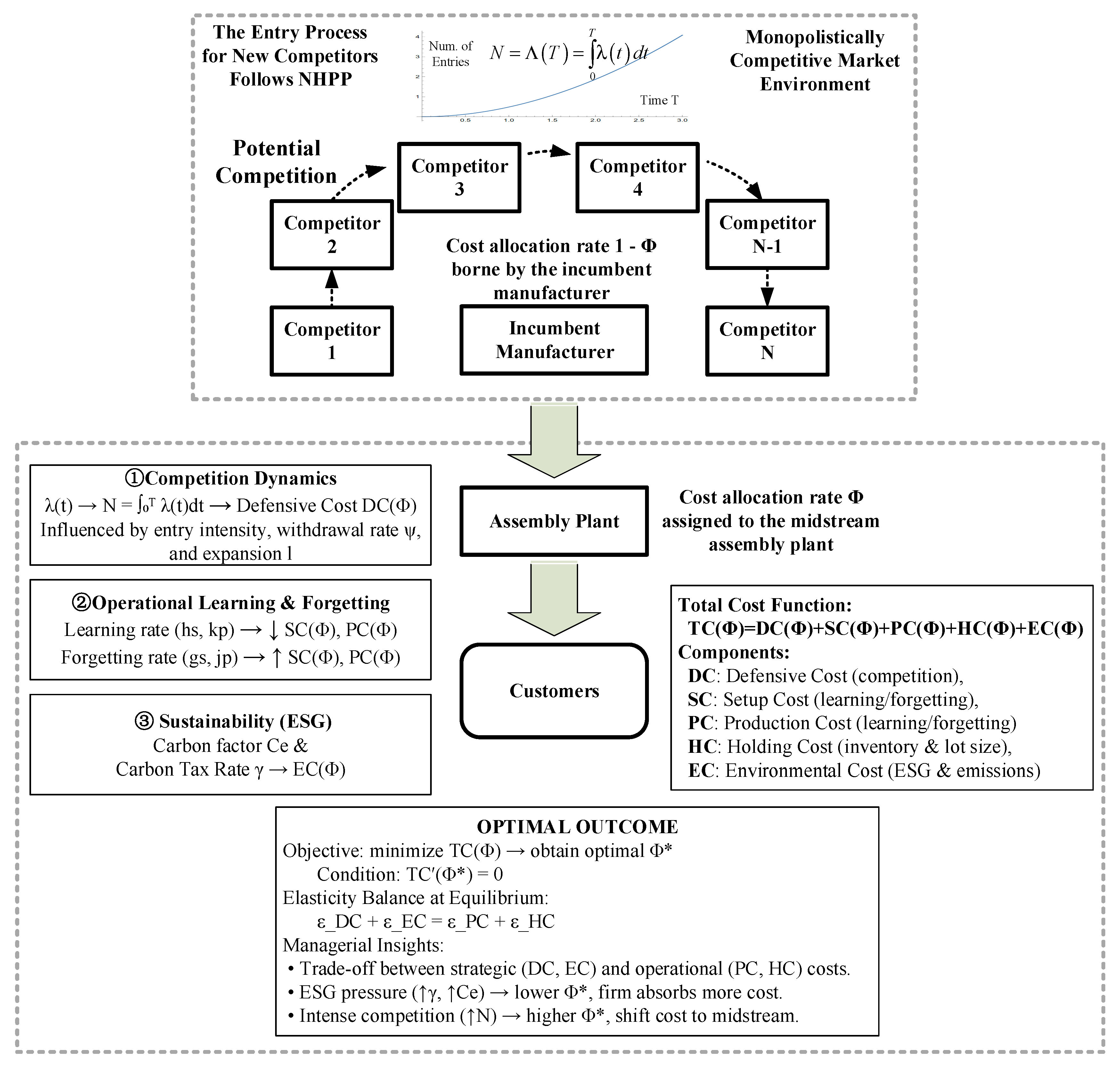 Mathematics 13 03760 g001