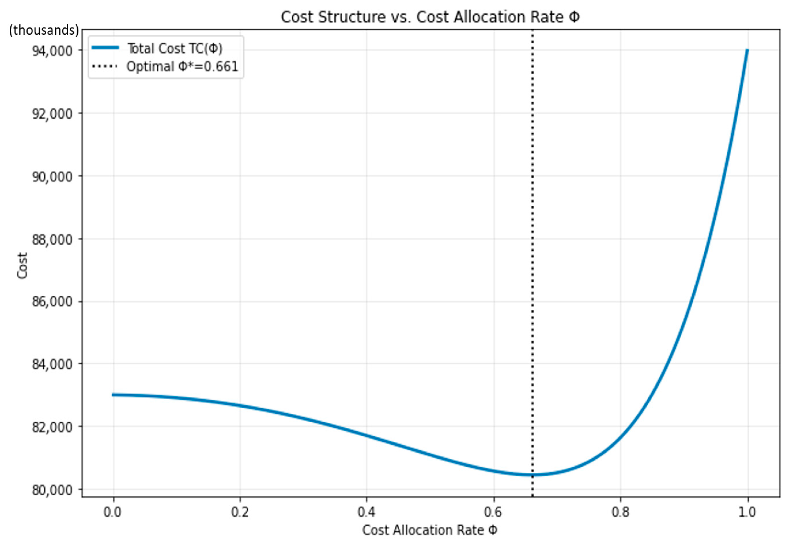 Mathematics 13 03760 g002