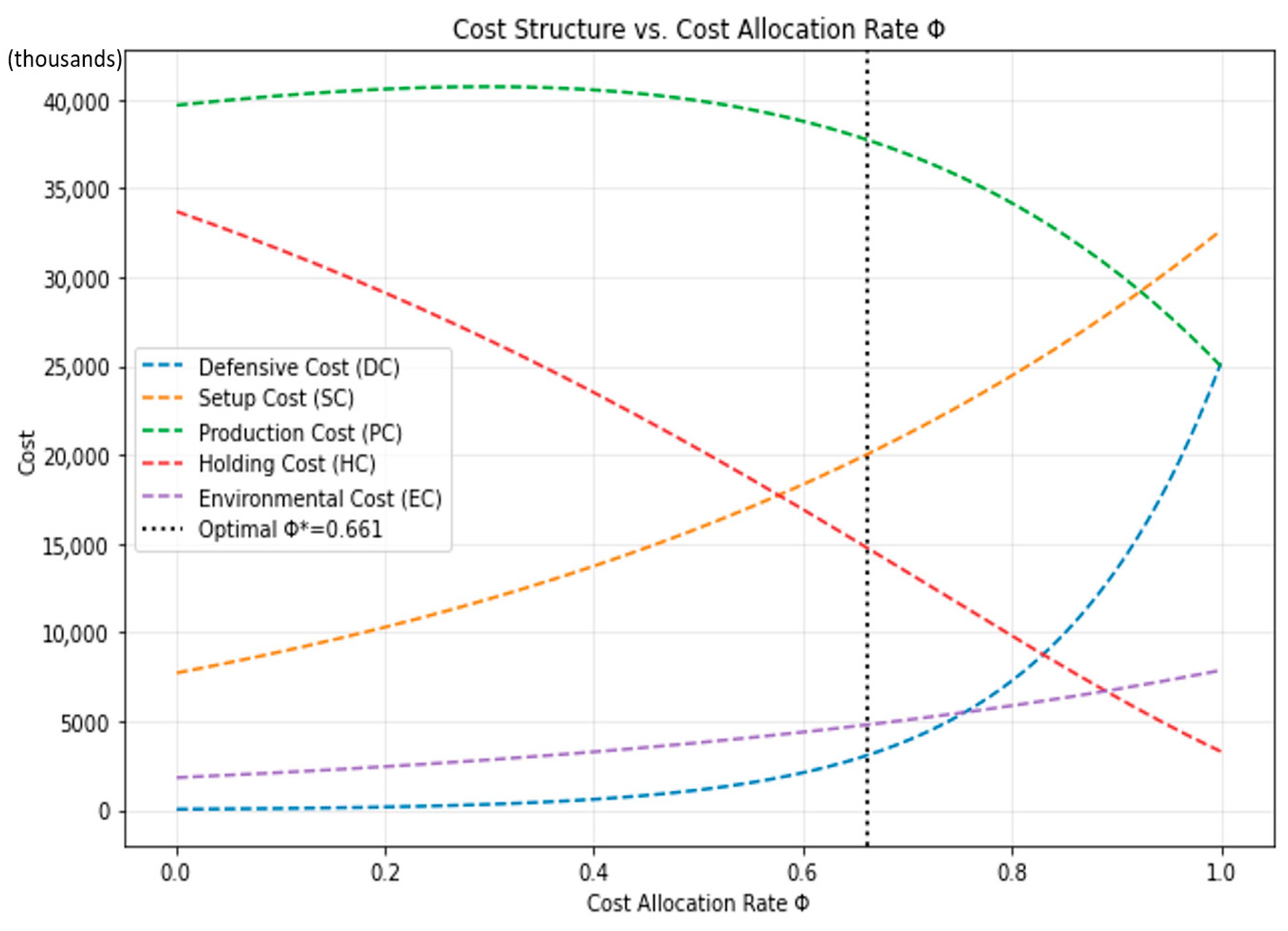 Mathematics 13 03760 g003