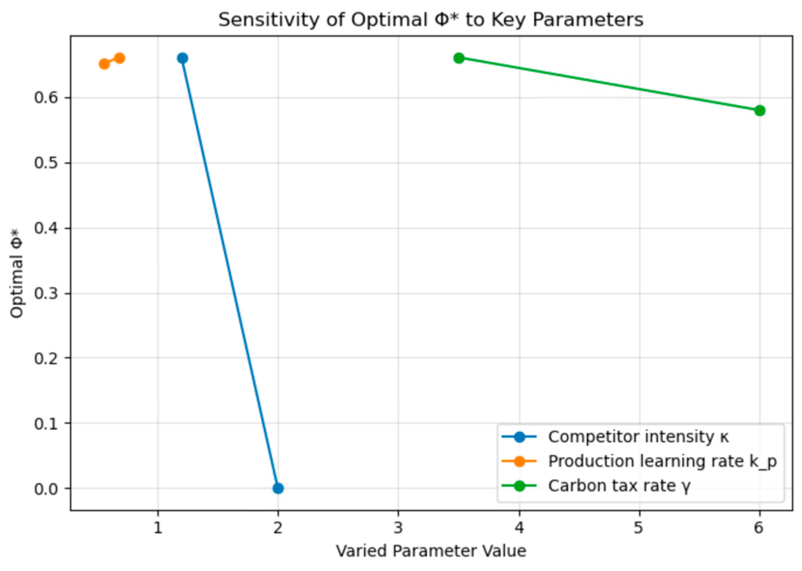 Mathematics 13 03760 g004