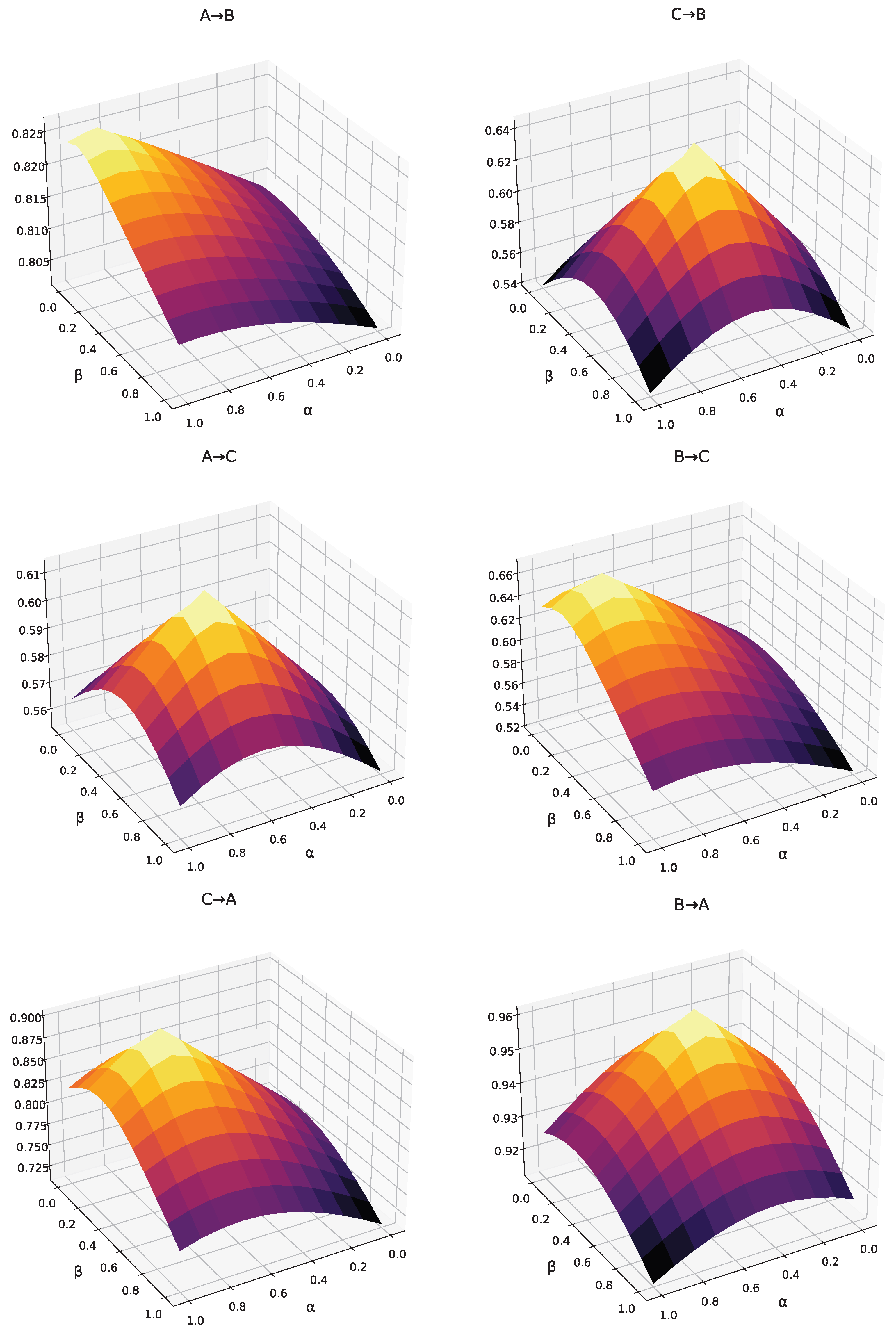 Mathematics 13 03763 g005 Mathematics 13 03763 g005