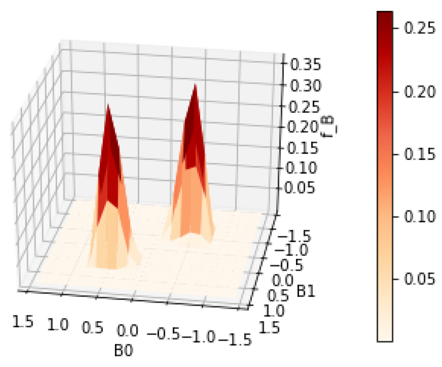 Mathematics 13 03764 g006
