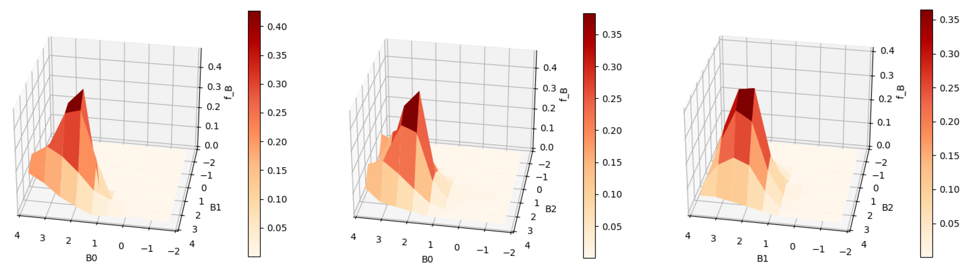 Mathematics 13 03764 g022