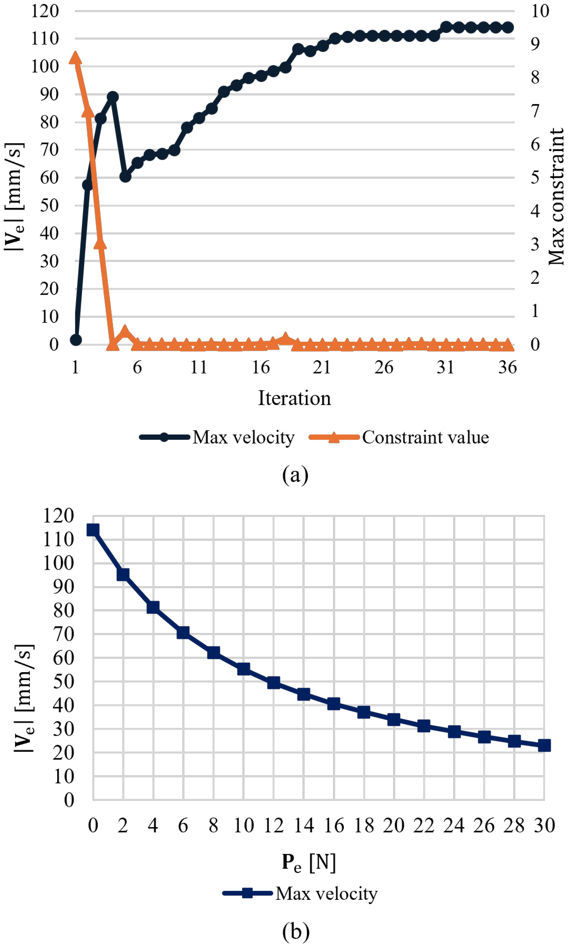 Mathematics 13 03773 g007 Mathematics 13 03773 g007