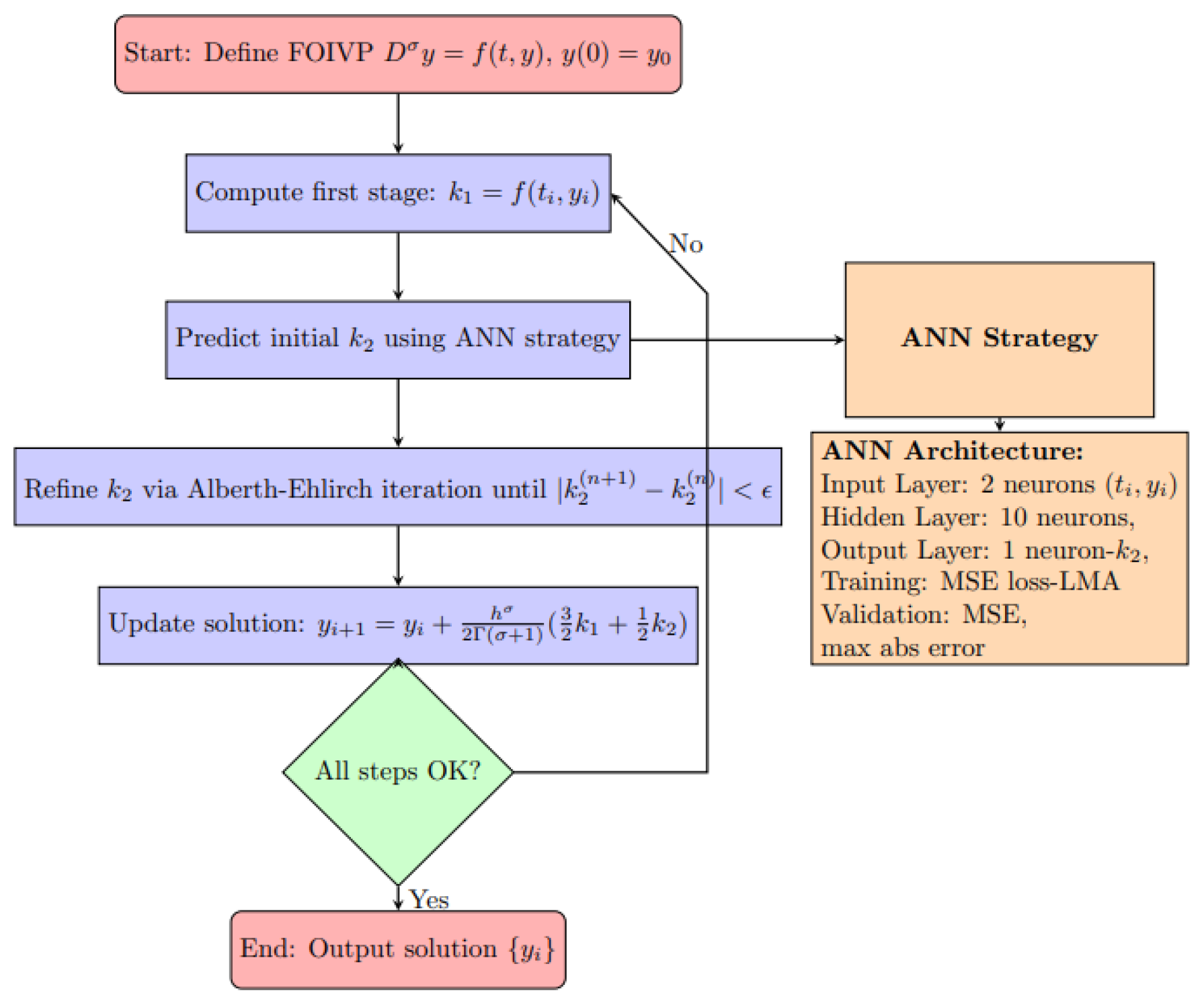 Mathematics 13 03774 g003