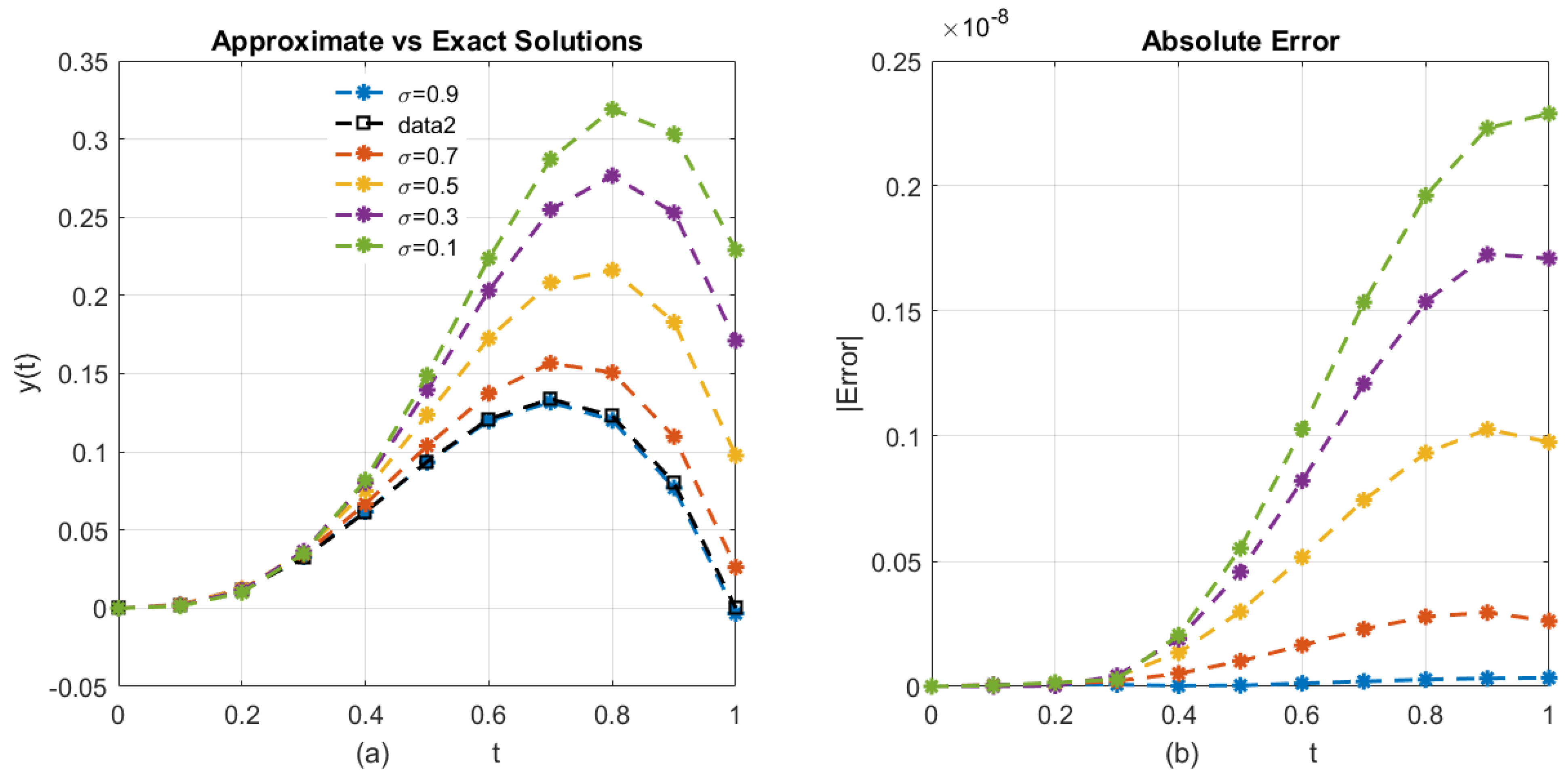 Mathematics 13 03774 g007