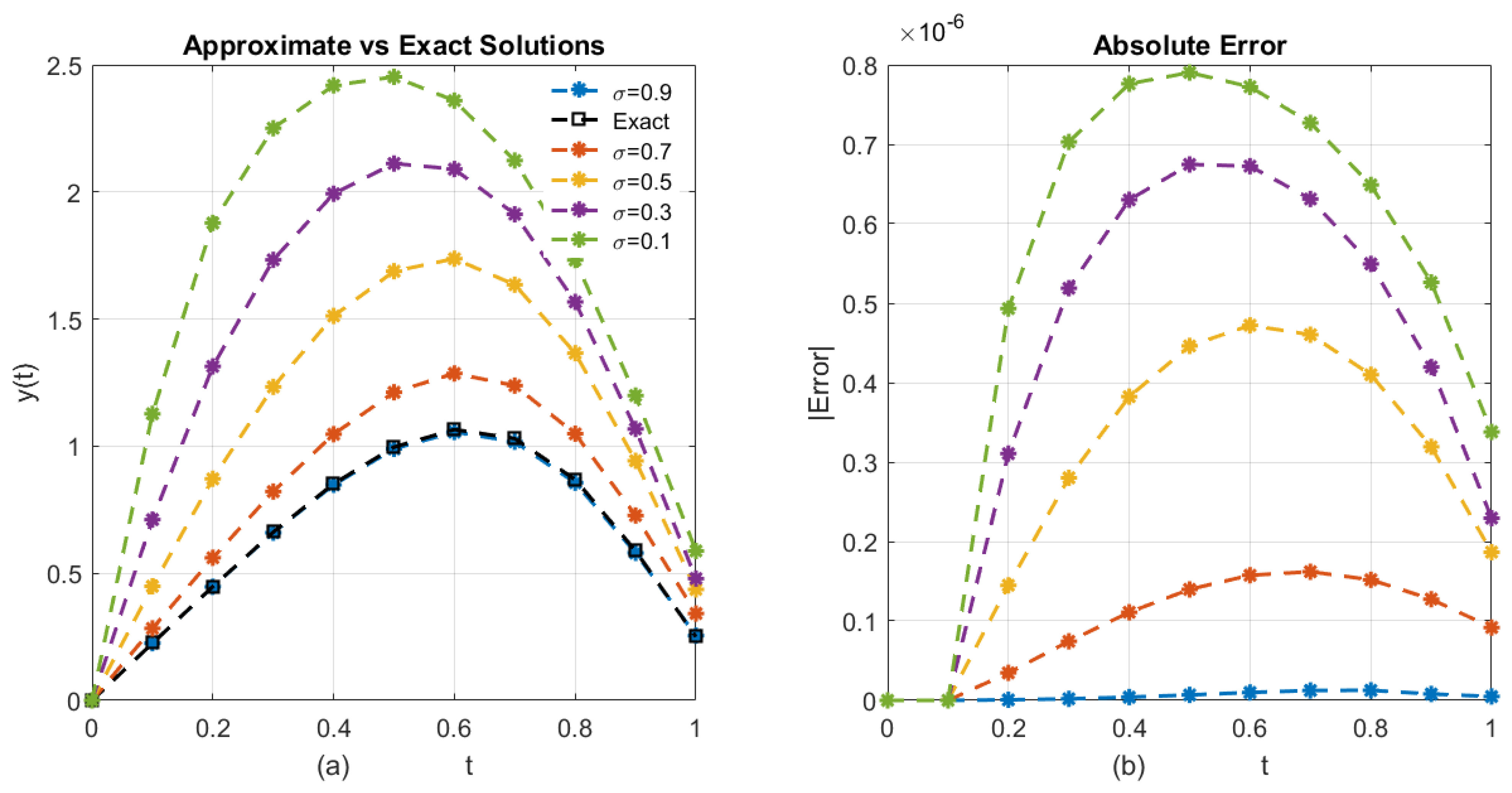 Mathematics 13 03774 g009