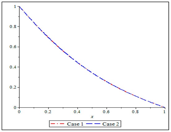 Mathematics 13 03784 g003