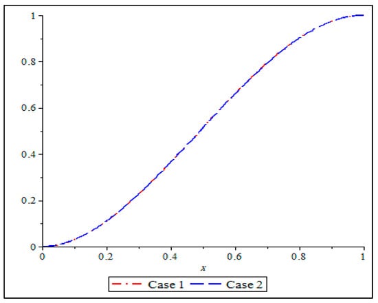 Mathematics 13 03784 g004