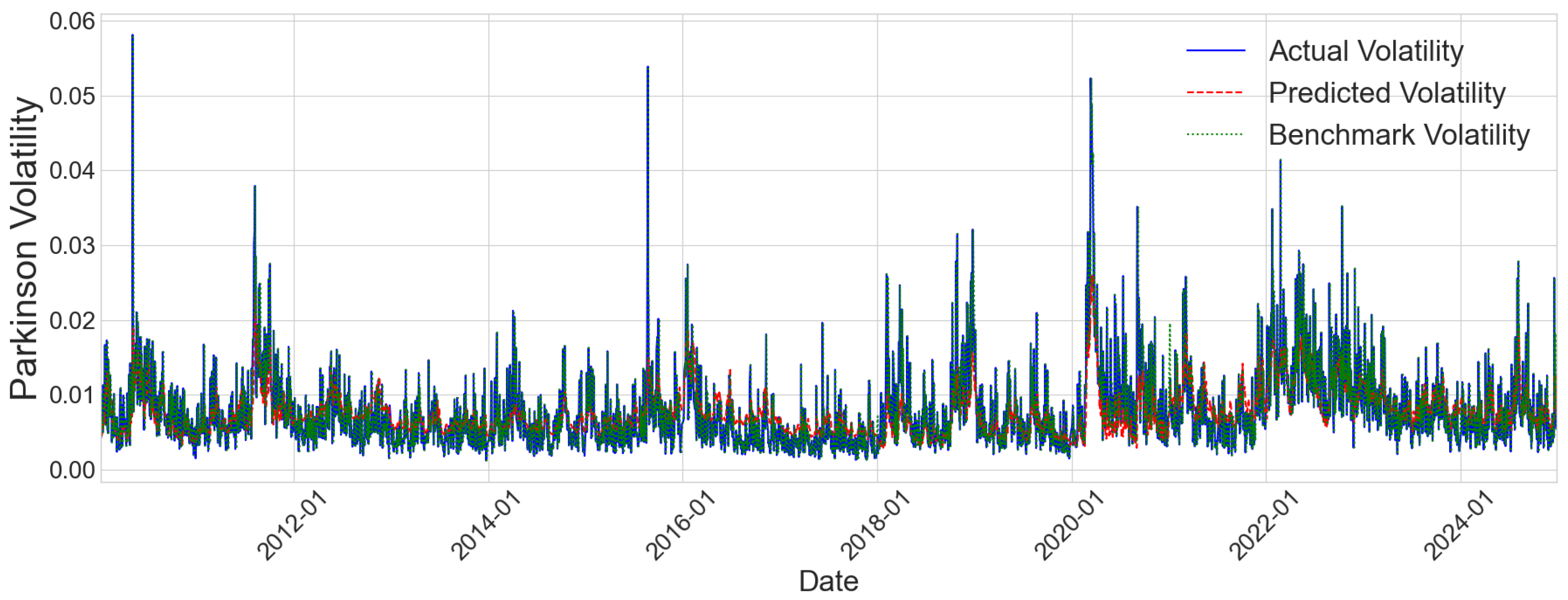 Mathematics 13 03787 g005 Mathematics 13 03787 g005