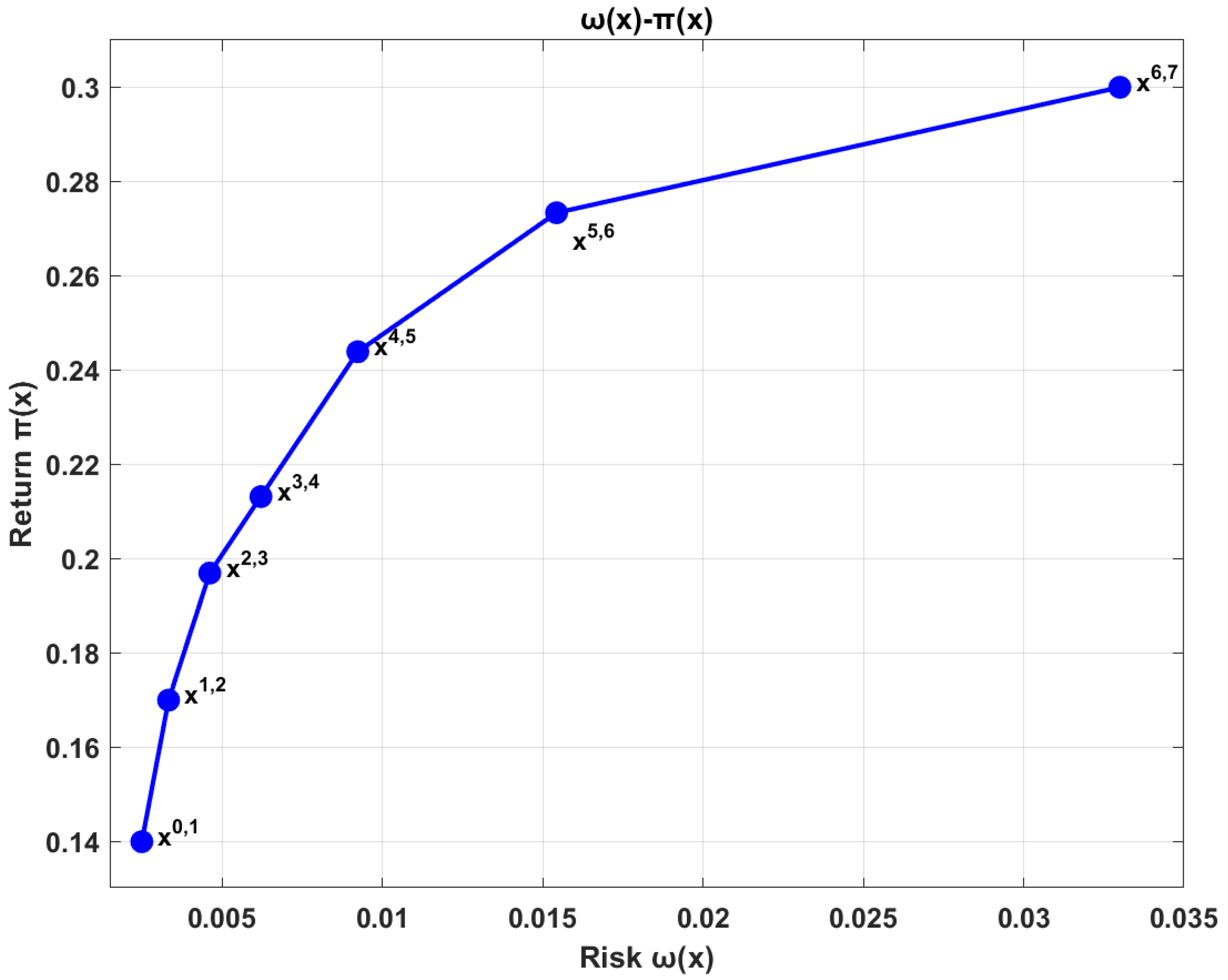 Mathematics 13 03793 g003 Mathematics 13 03793 g003