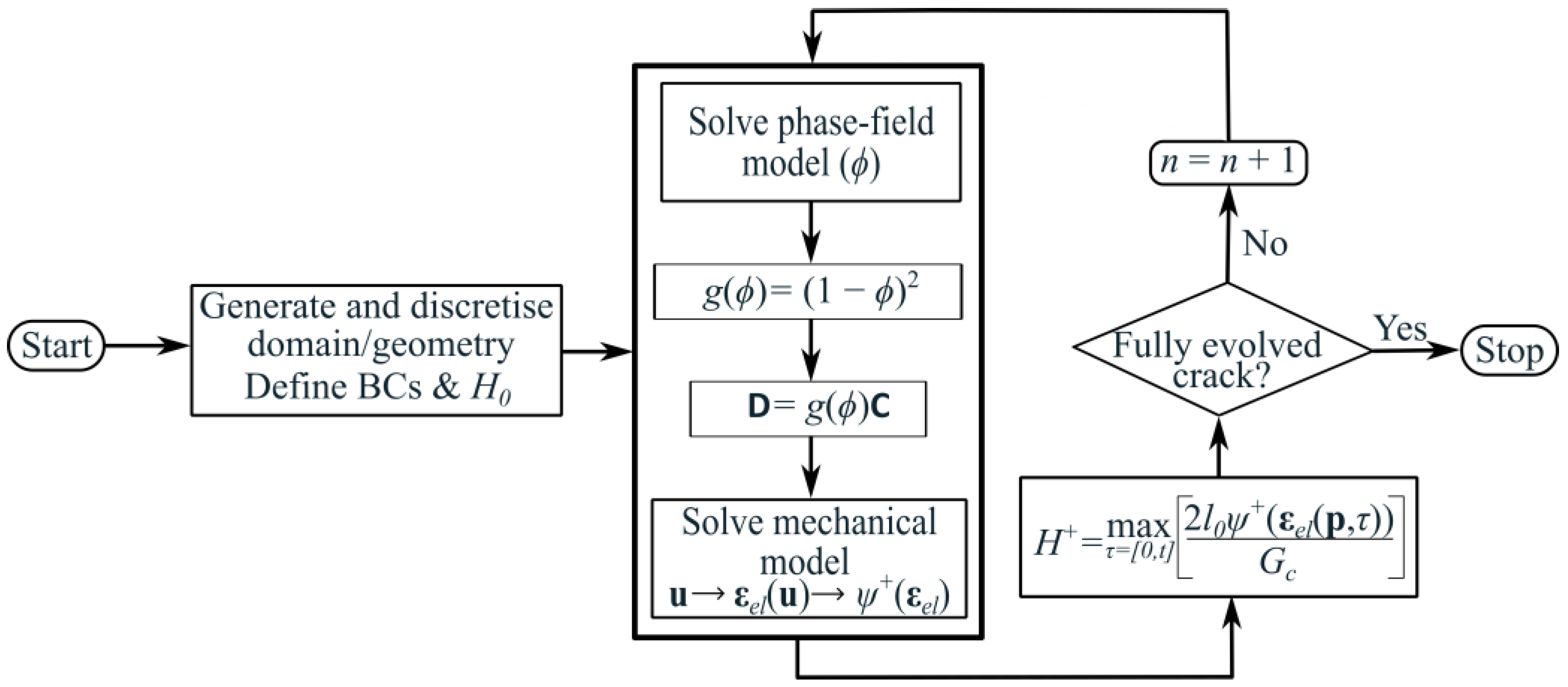 Mathematics 13 03795 g001
